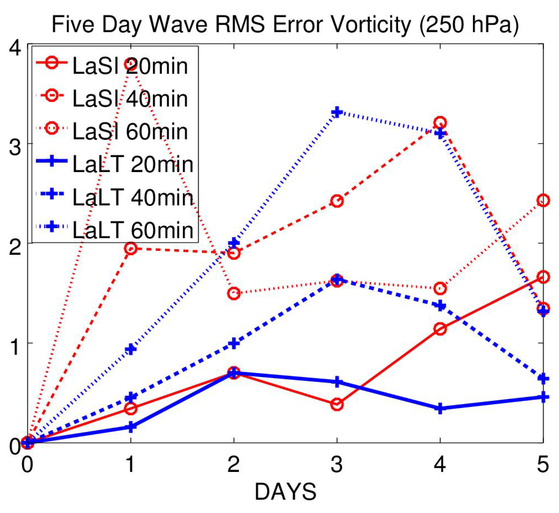 Meteorology 01 00023 g005