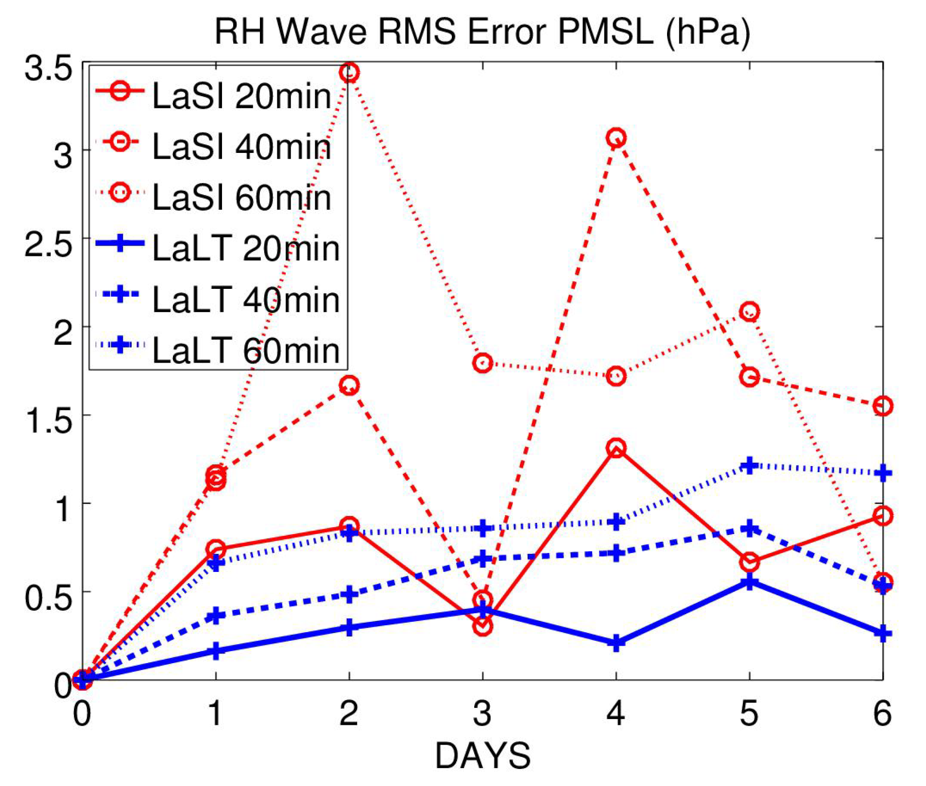 Meteorology 01 00023 g006