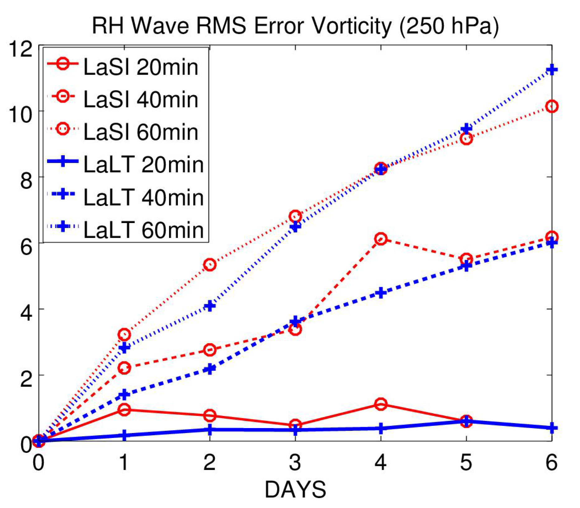 Meteorology 01 00023 g007