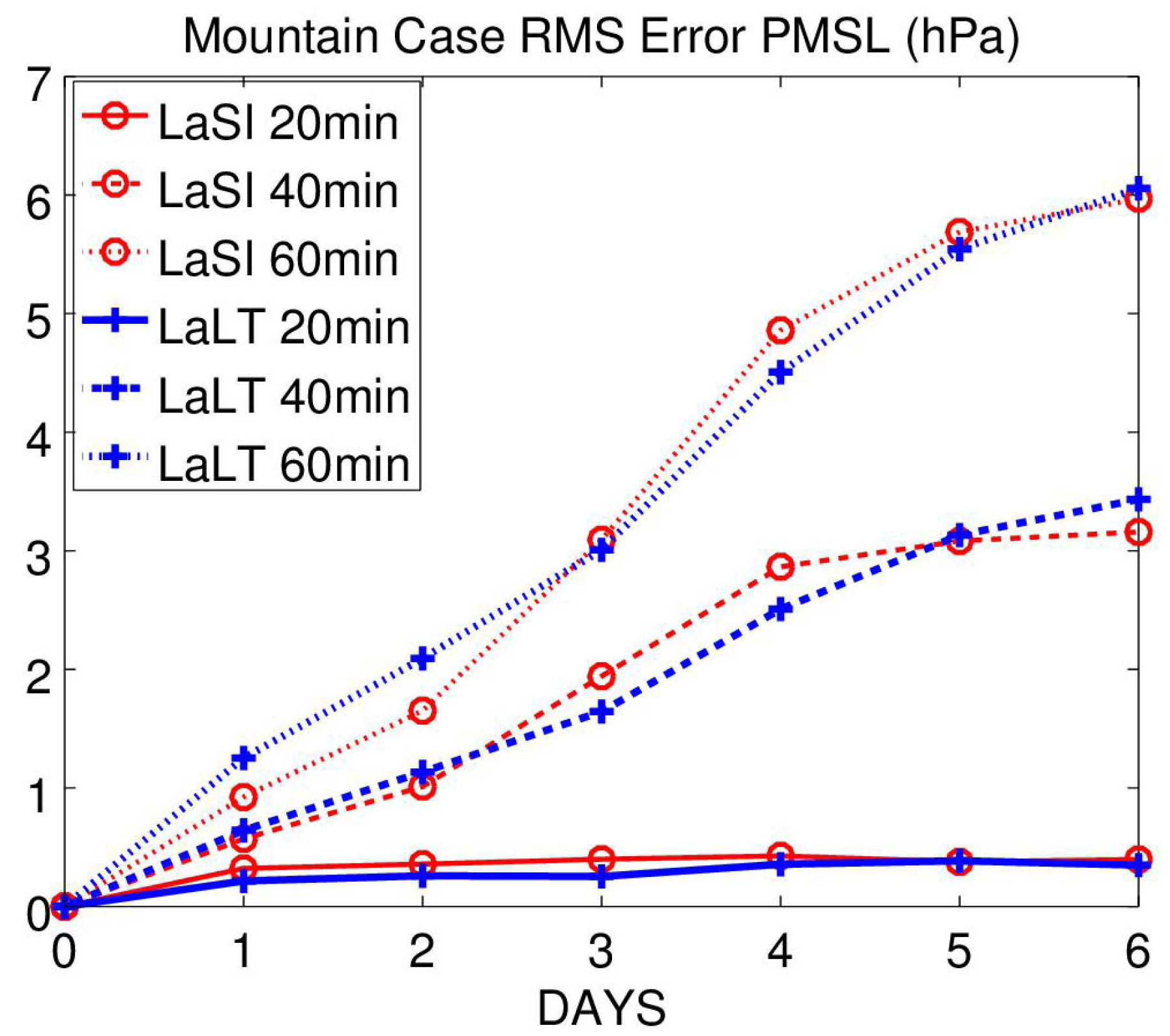 Meteorology 01 00023 g008