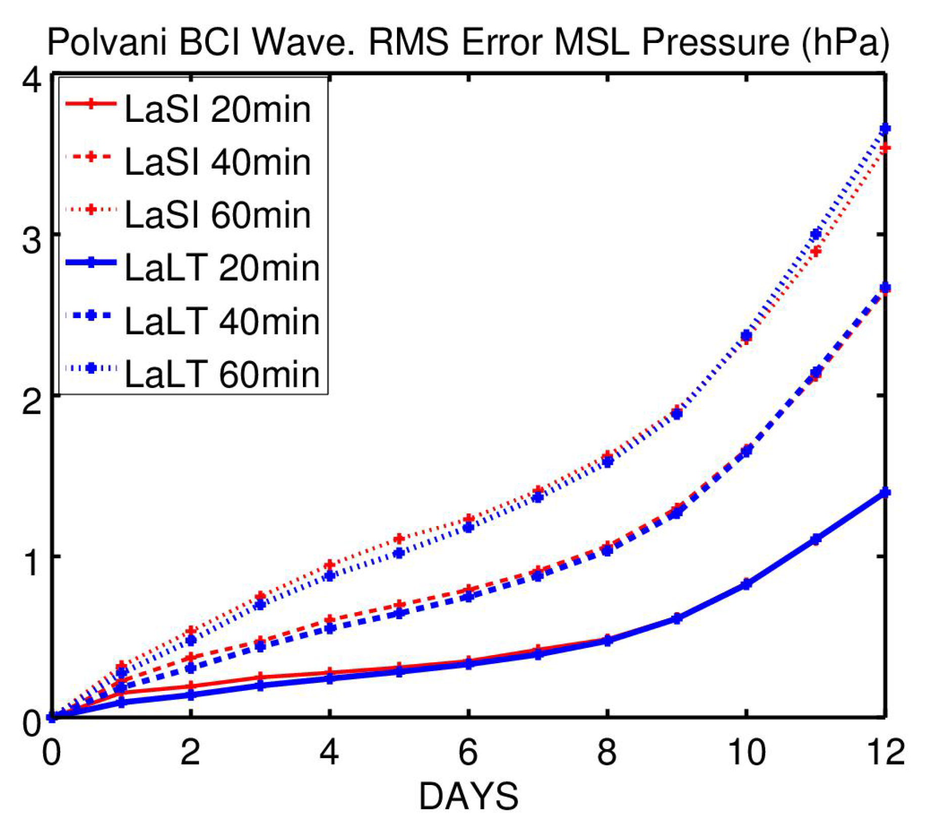 Meteorology 01 00023 g009