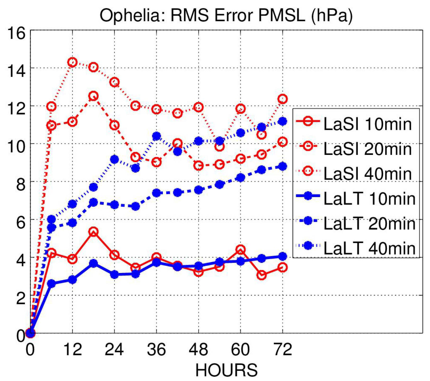 Meteorology 01 00023 g010