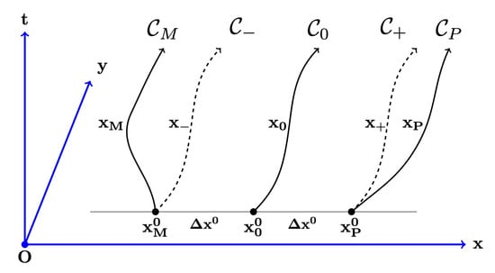 Meteorology 01 00023 g0a1 550