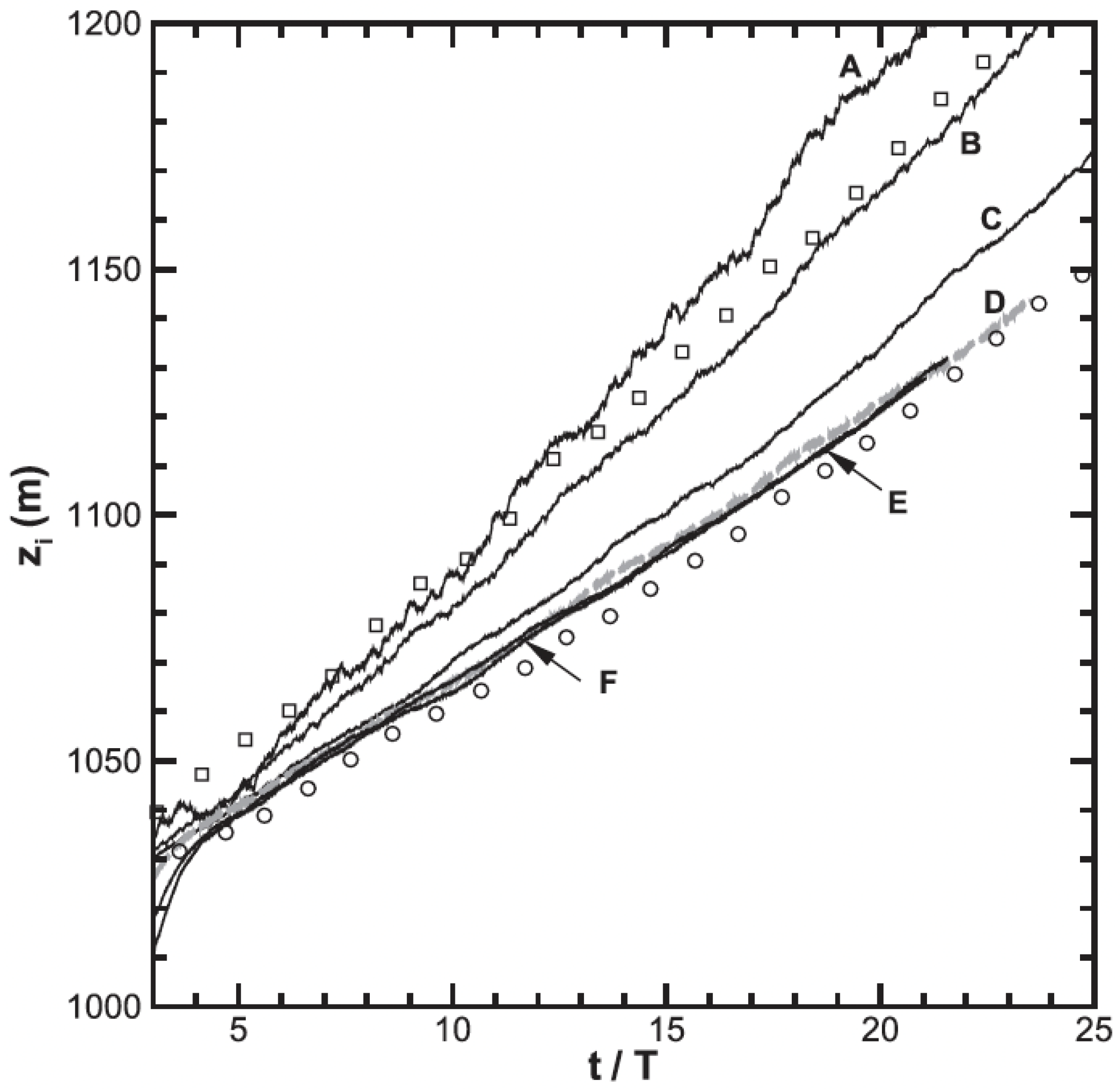 Meteorology 01 00026 g002 Meteorology 01 00026 g002