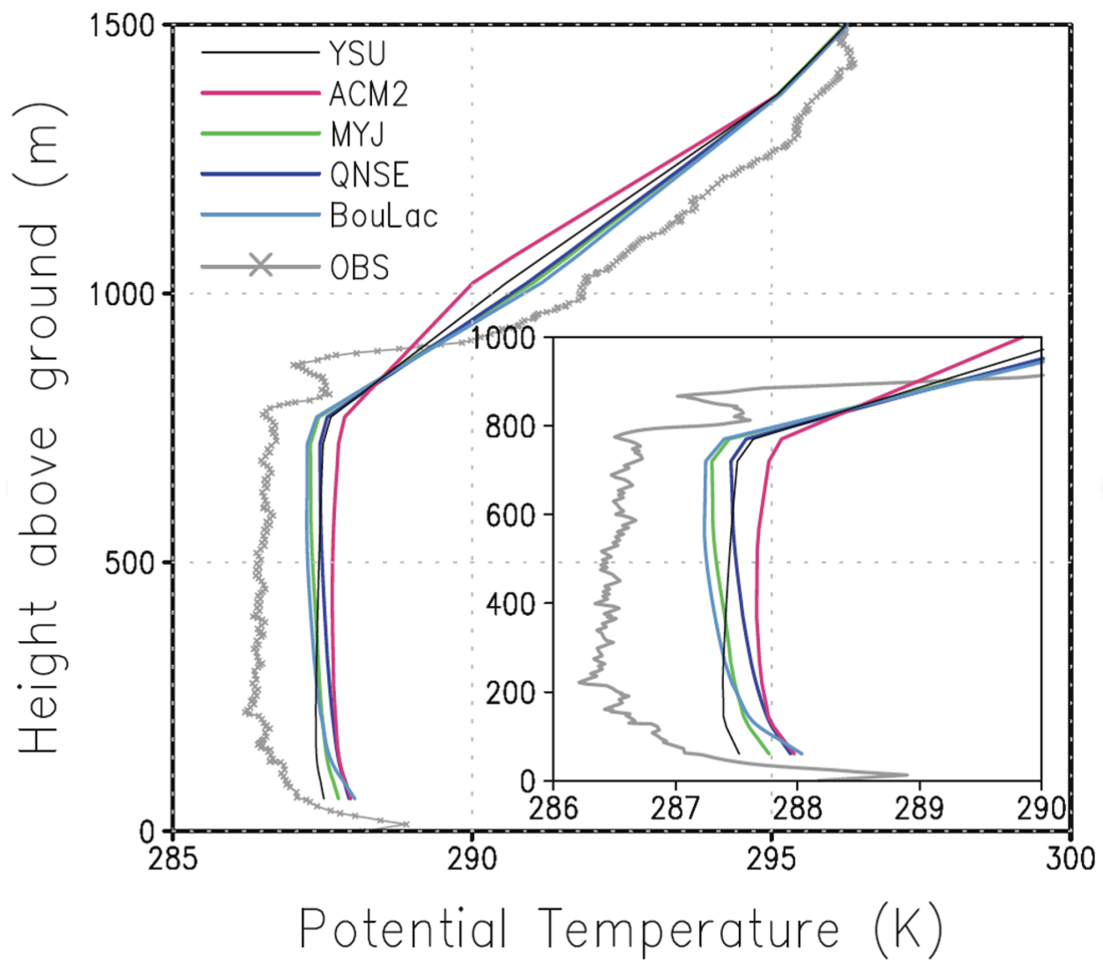 Meteorology 01 00026 g004 Meteorology 01 00026 g004