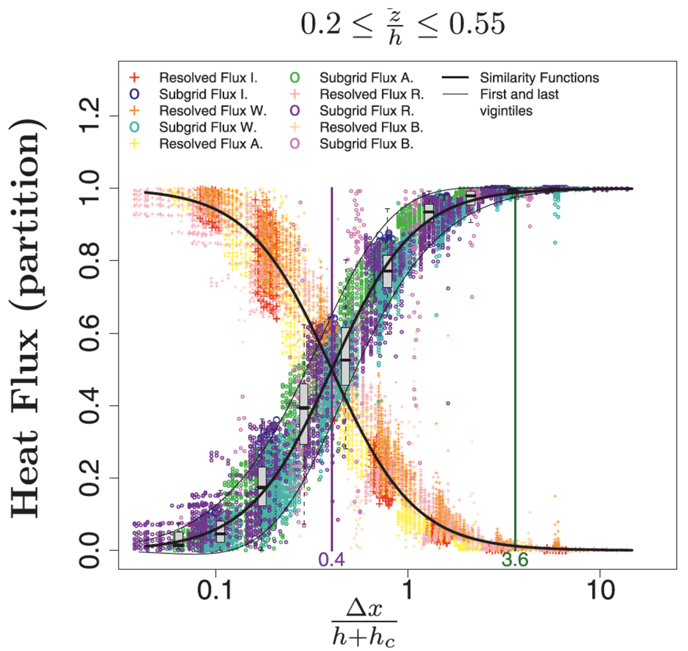 Meteorology 01 00026 g005 Meteorology 01 00026 g005