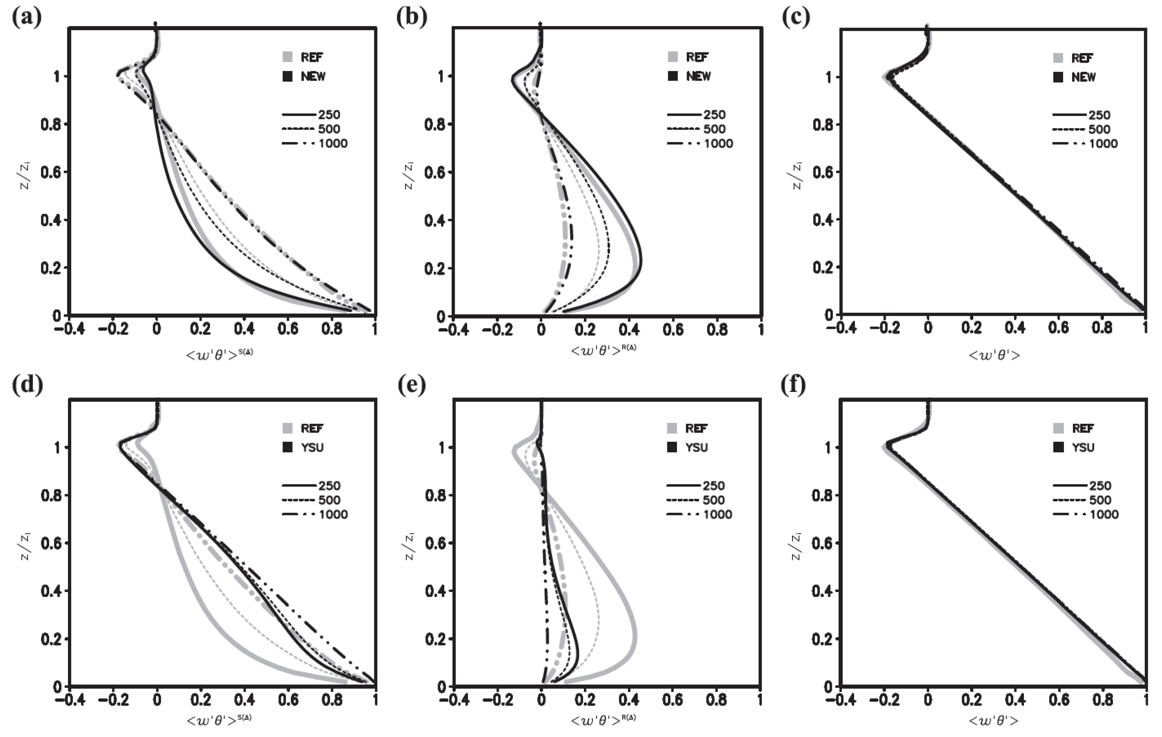 Meteorology 01 00026 g006 Meteorology 01 00026 g006