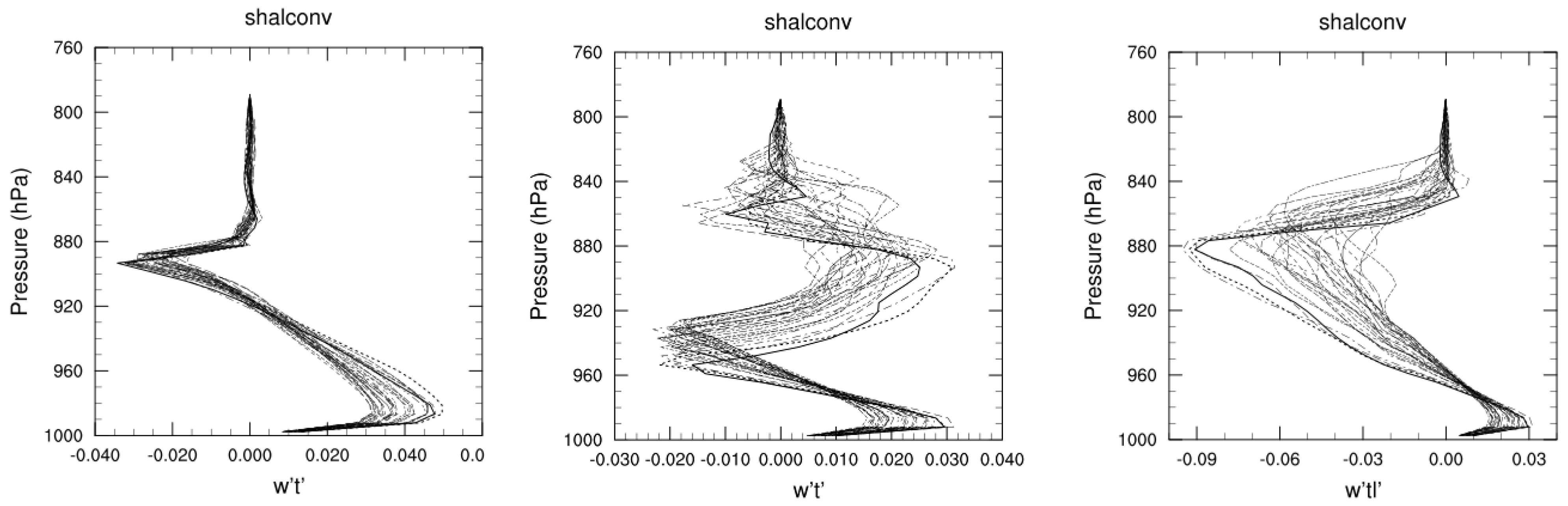 Meteorology 01 00026 g007 Meteorology 01 00026 g007