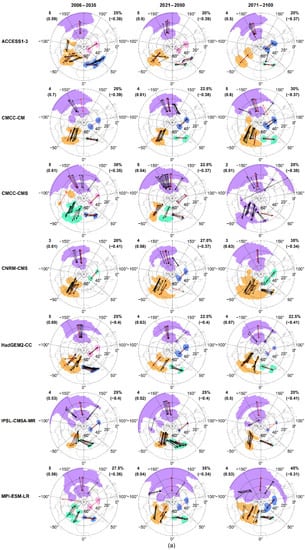 Meteorology 01 00028 g002a