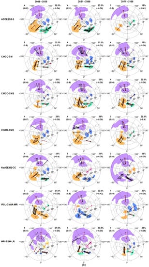 Meteorology 01 00028 g002b
