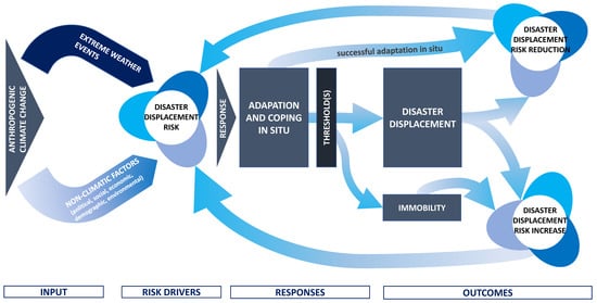 Meteorology 01 00029 g001