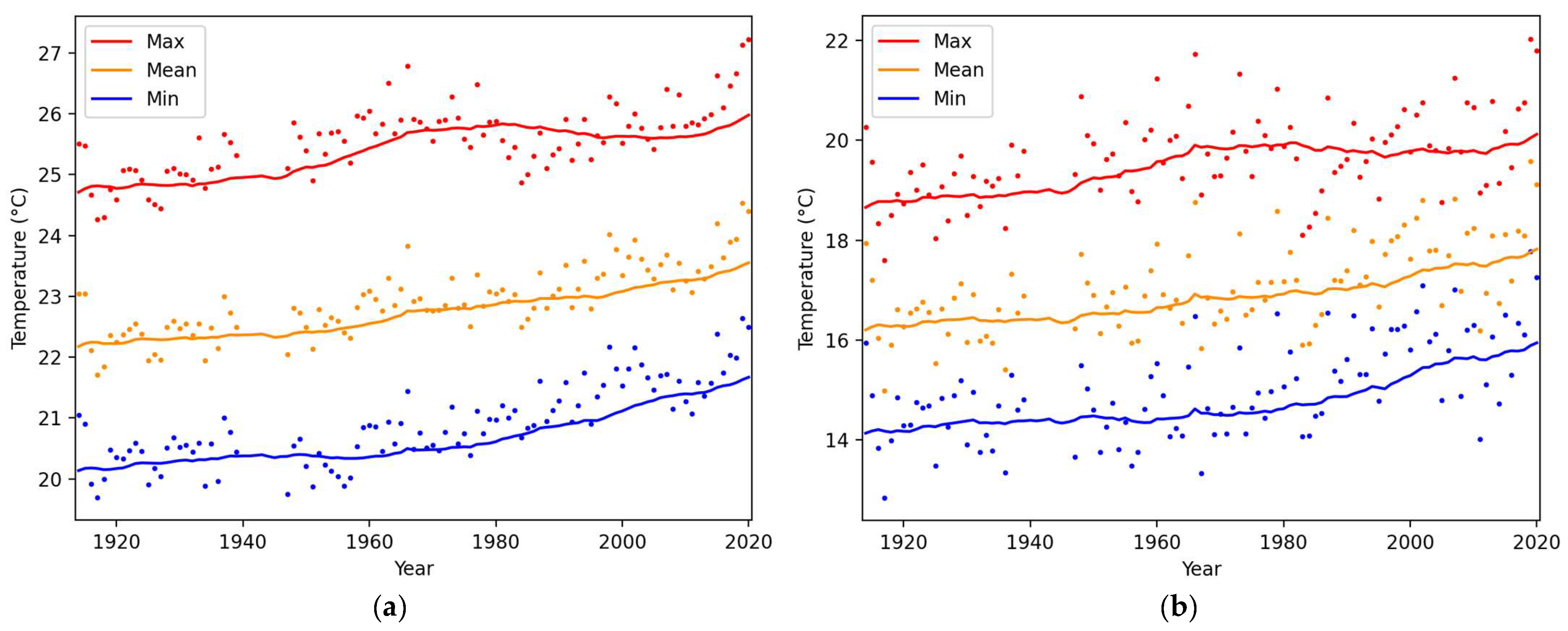Meteorology 02 00004 g002 Meteorology 02 00004 g002
