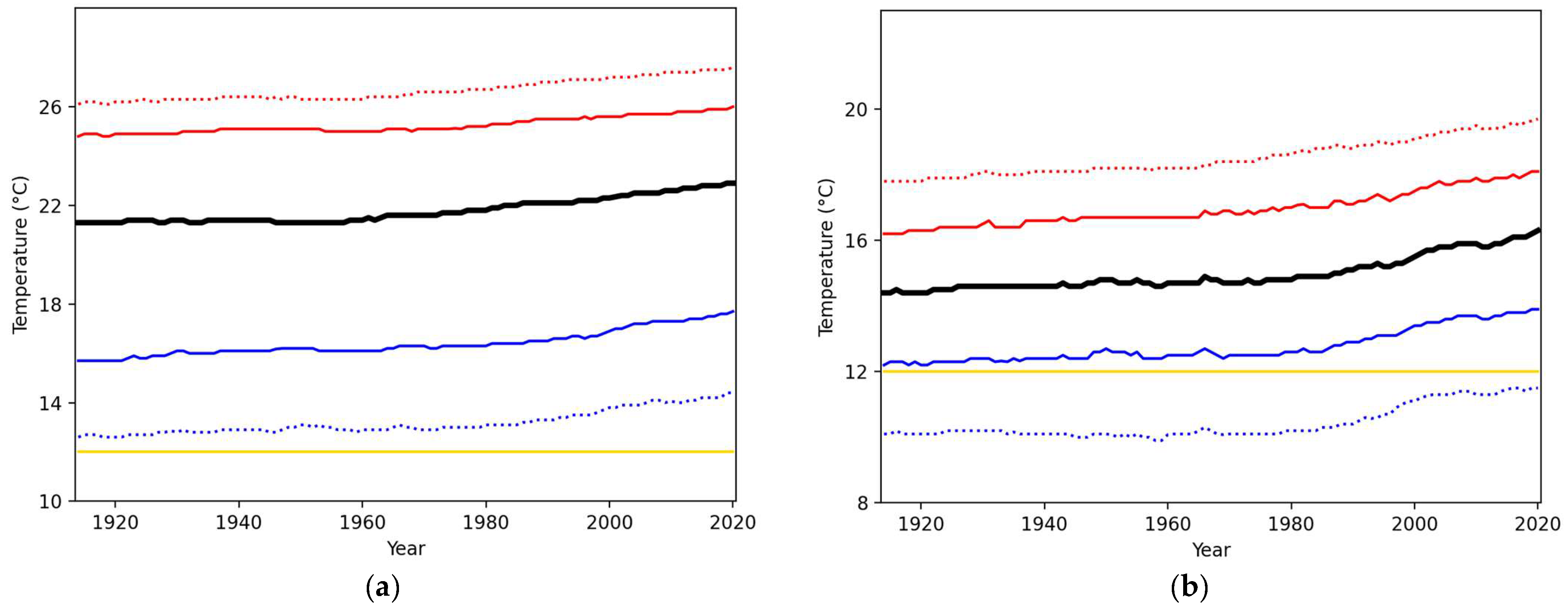 Meteorology 02 00004 g003 Meteorology 02 00004 g003