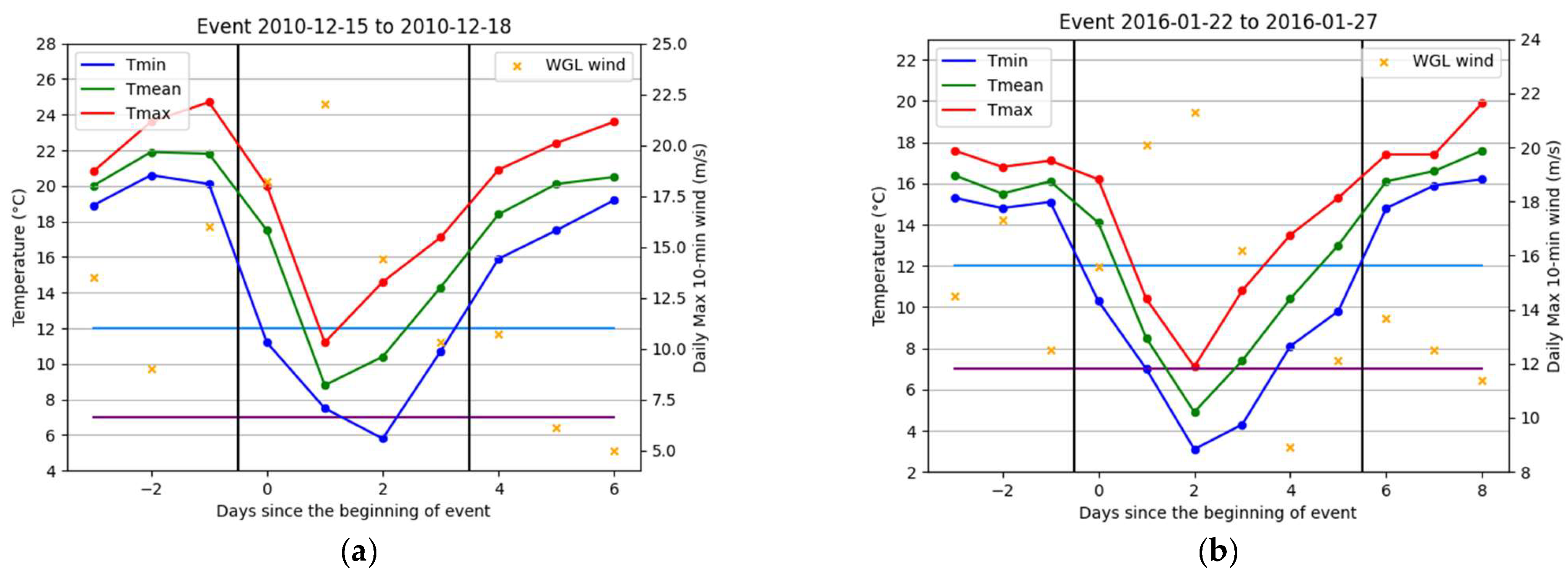 Meteorology 02 00004 g008 Meteorology 02 00004 g008