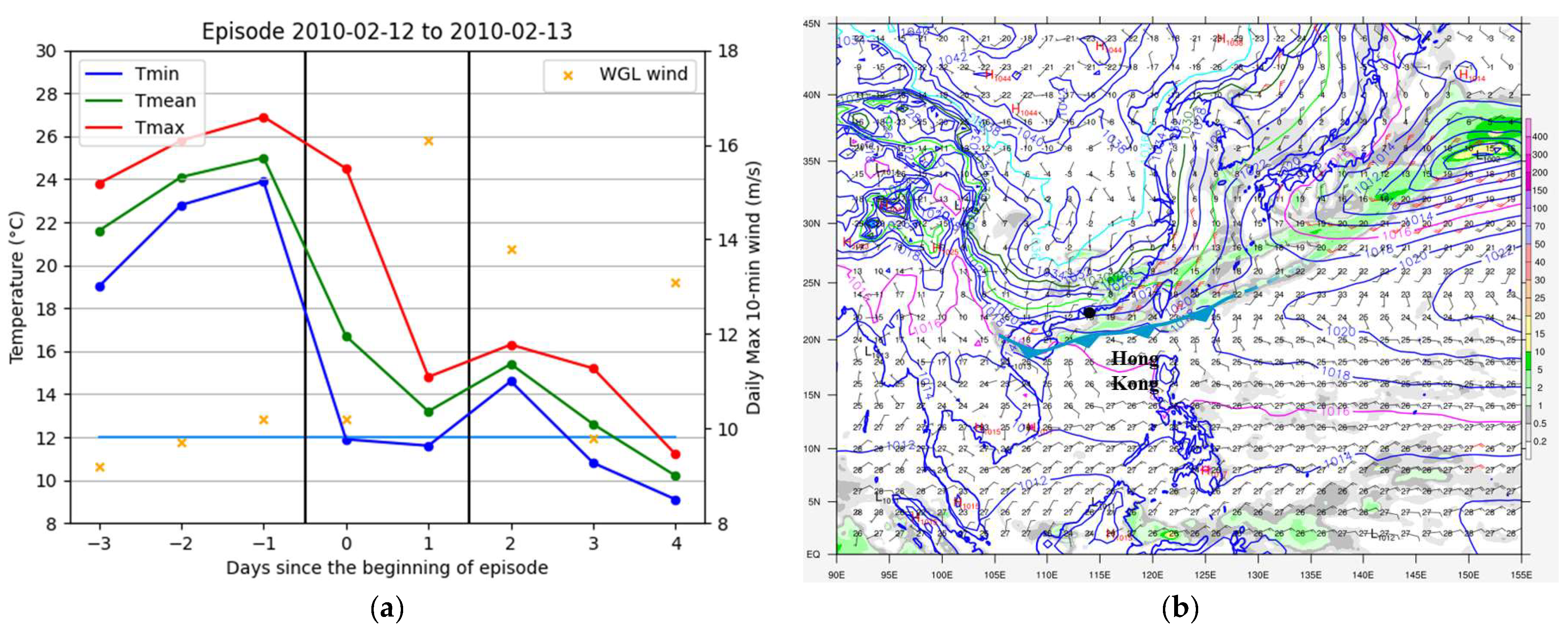 Meteorology 02 00004 g011 Meteorology 02 00004 g011
