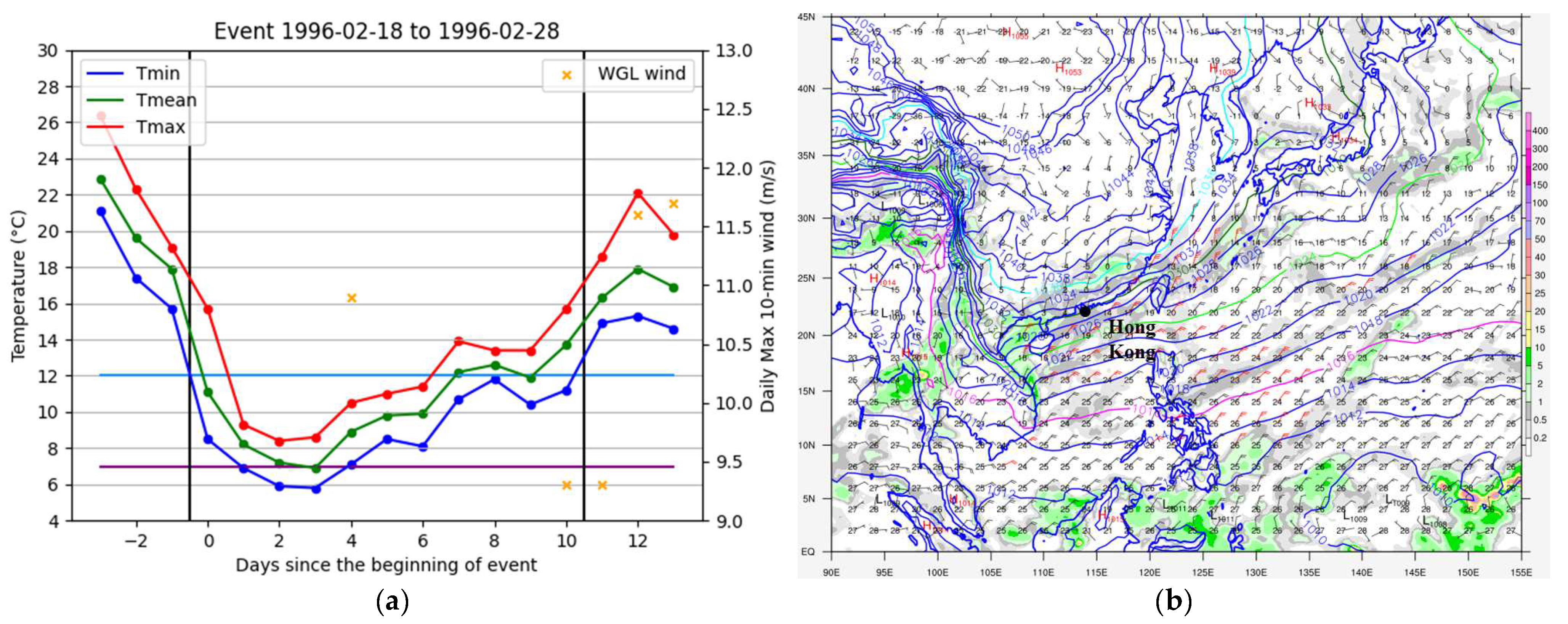 Meteorology 02 00004 g014 Meteorology 02 00004 g014