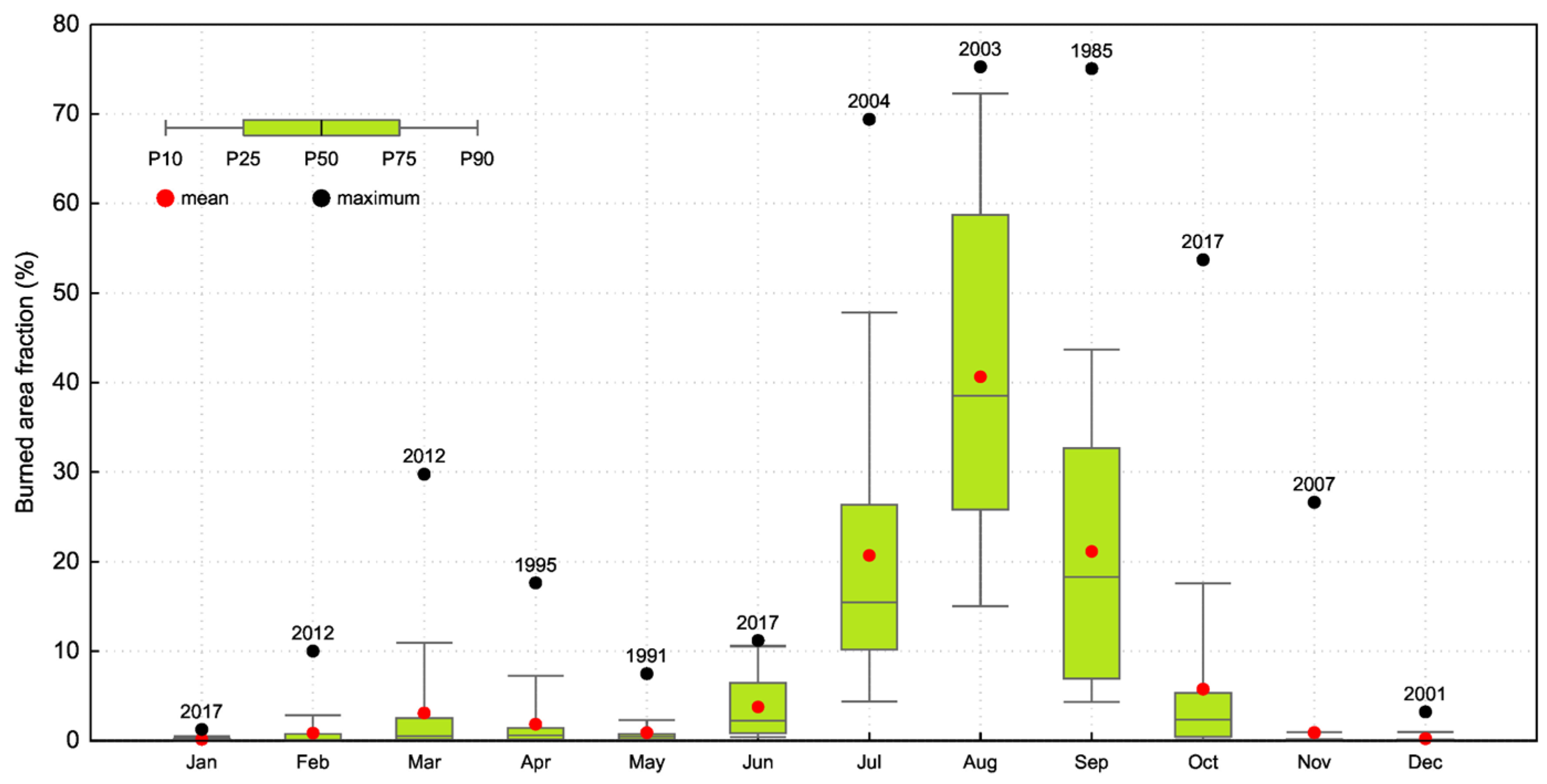 Meteorology 02 00006 g003