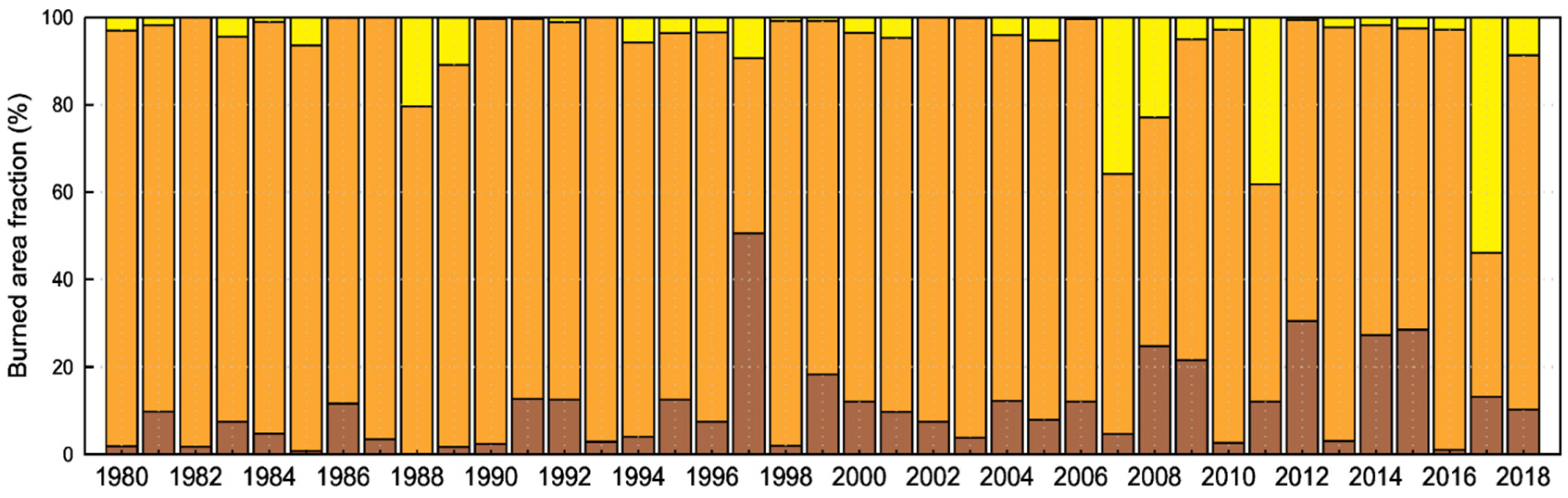 Meteorology 02 00006 g004