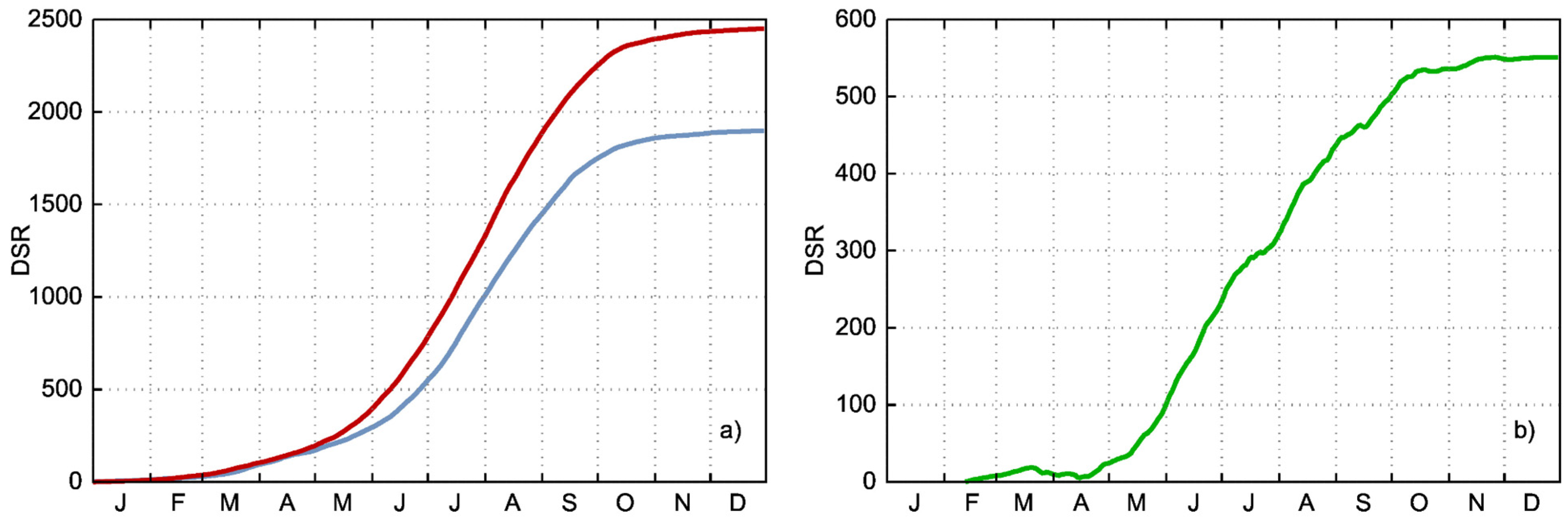 Meteorology 02 00006 g007