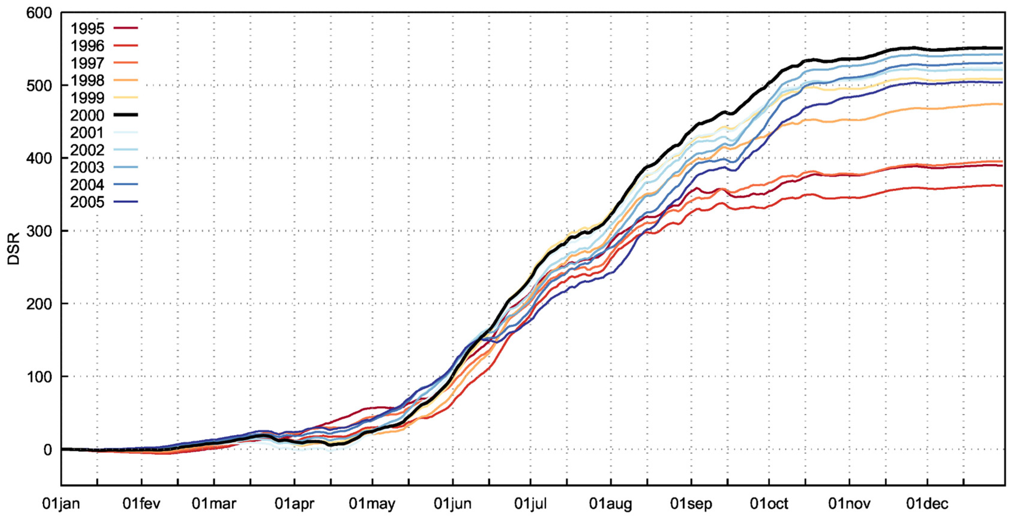 Meteorology 02 00006 g008