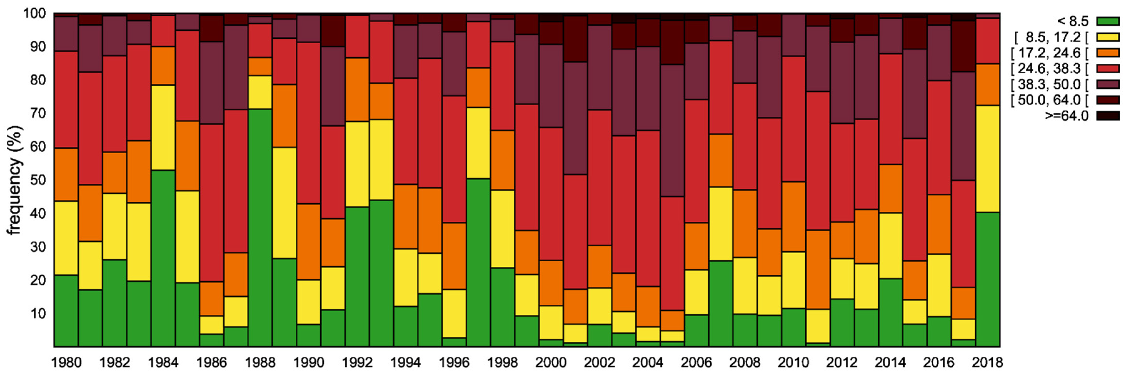 Meteorology 02 00006 g010