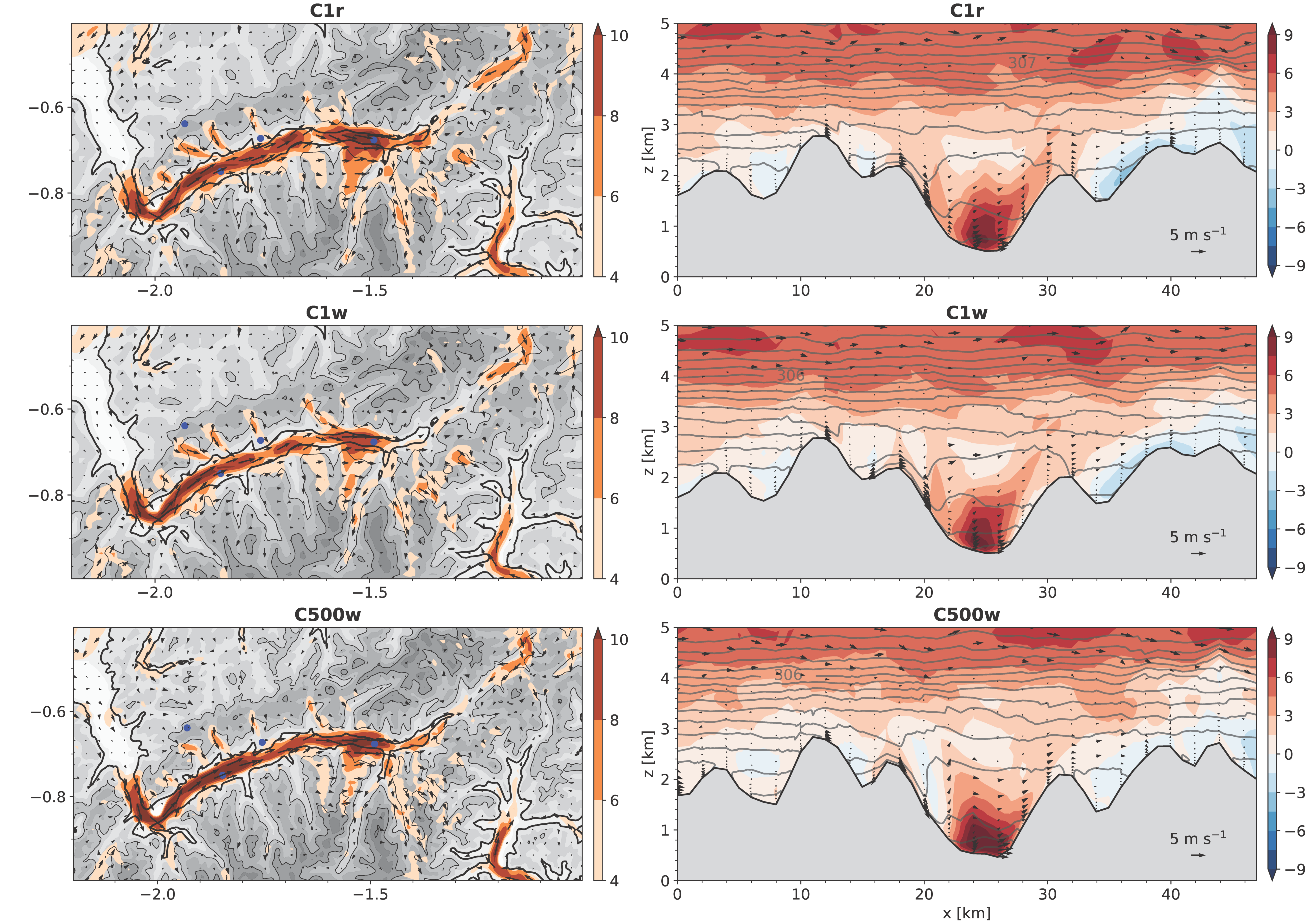 Meteorology 02 00007 g010 Meteorology 02 00007 g010