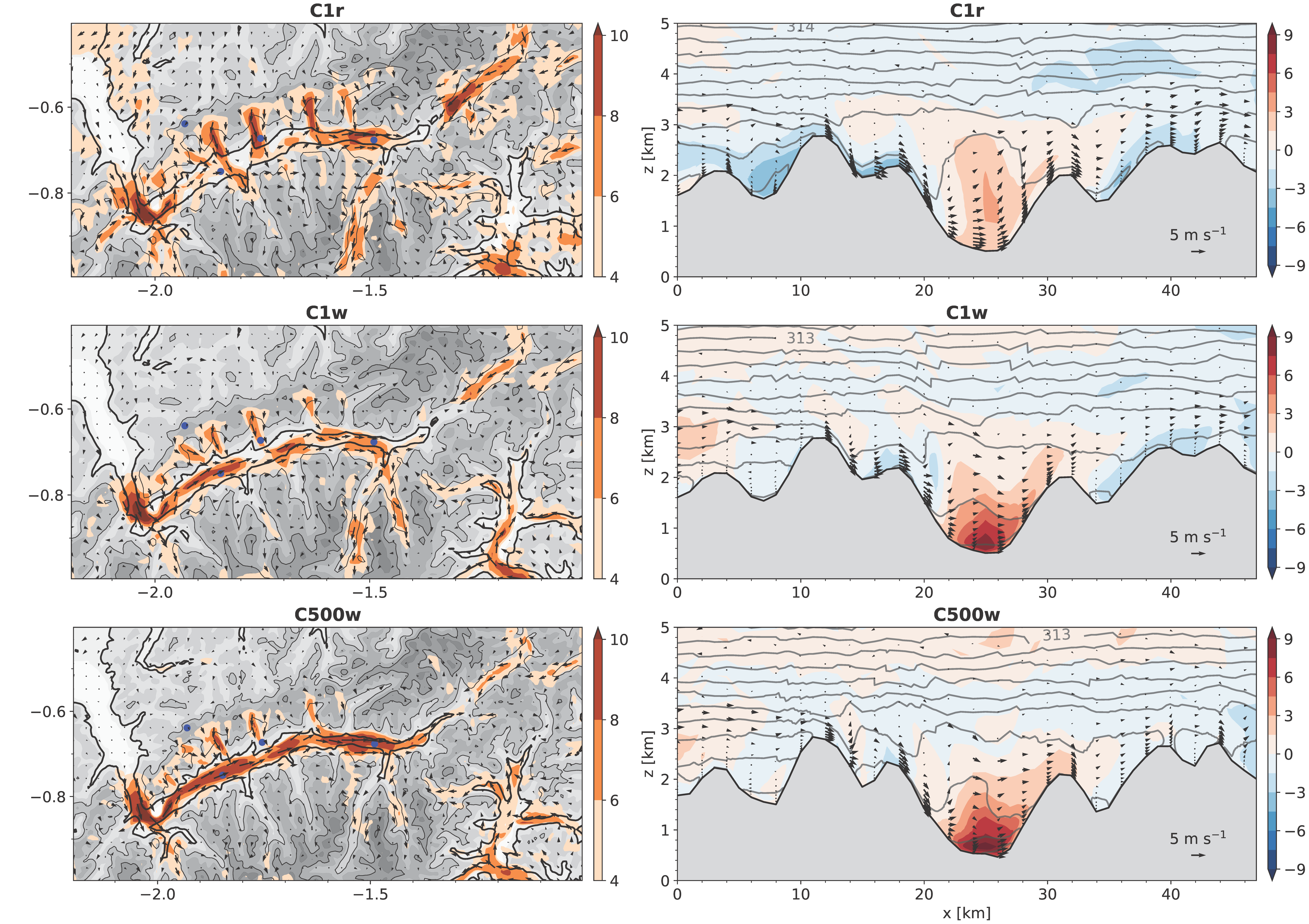 Meteorology 02 00007 g011 Meteorology 02 00007 g011