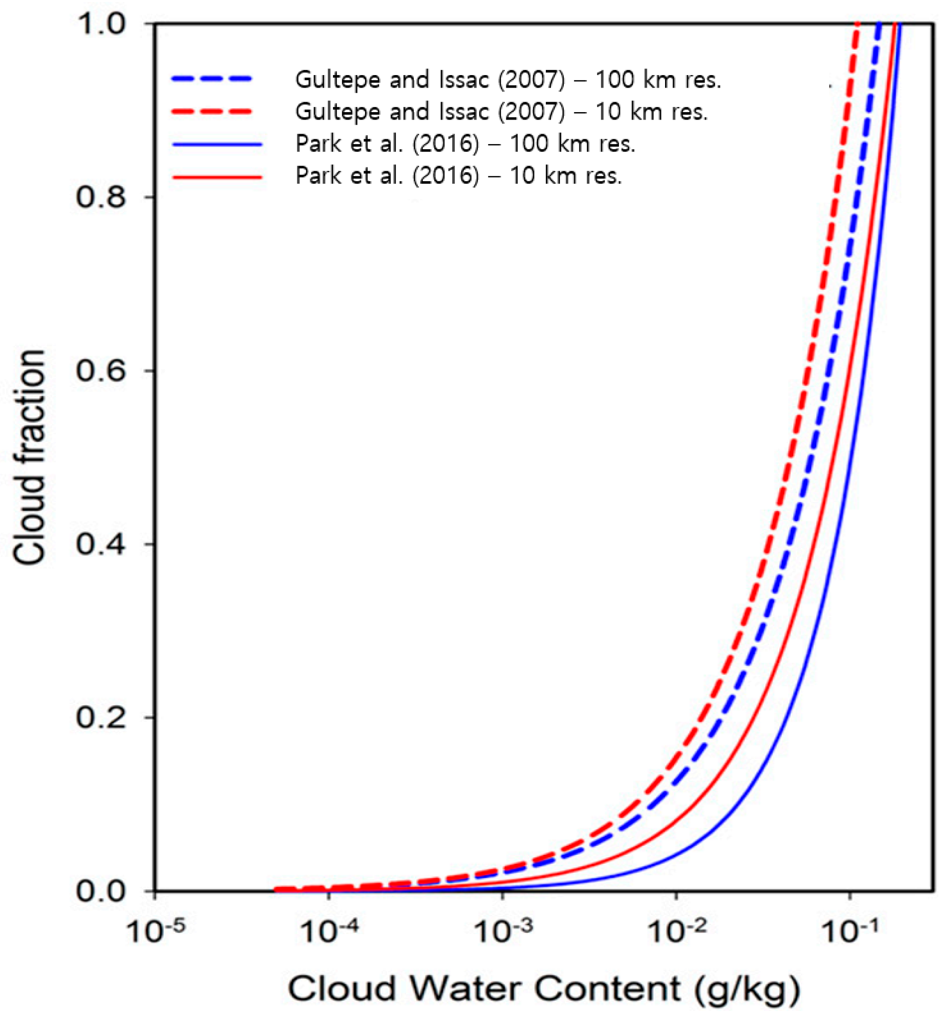 Meteorology 02 00018 g002