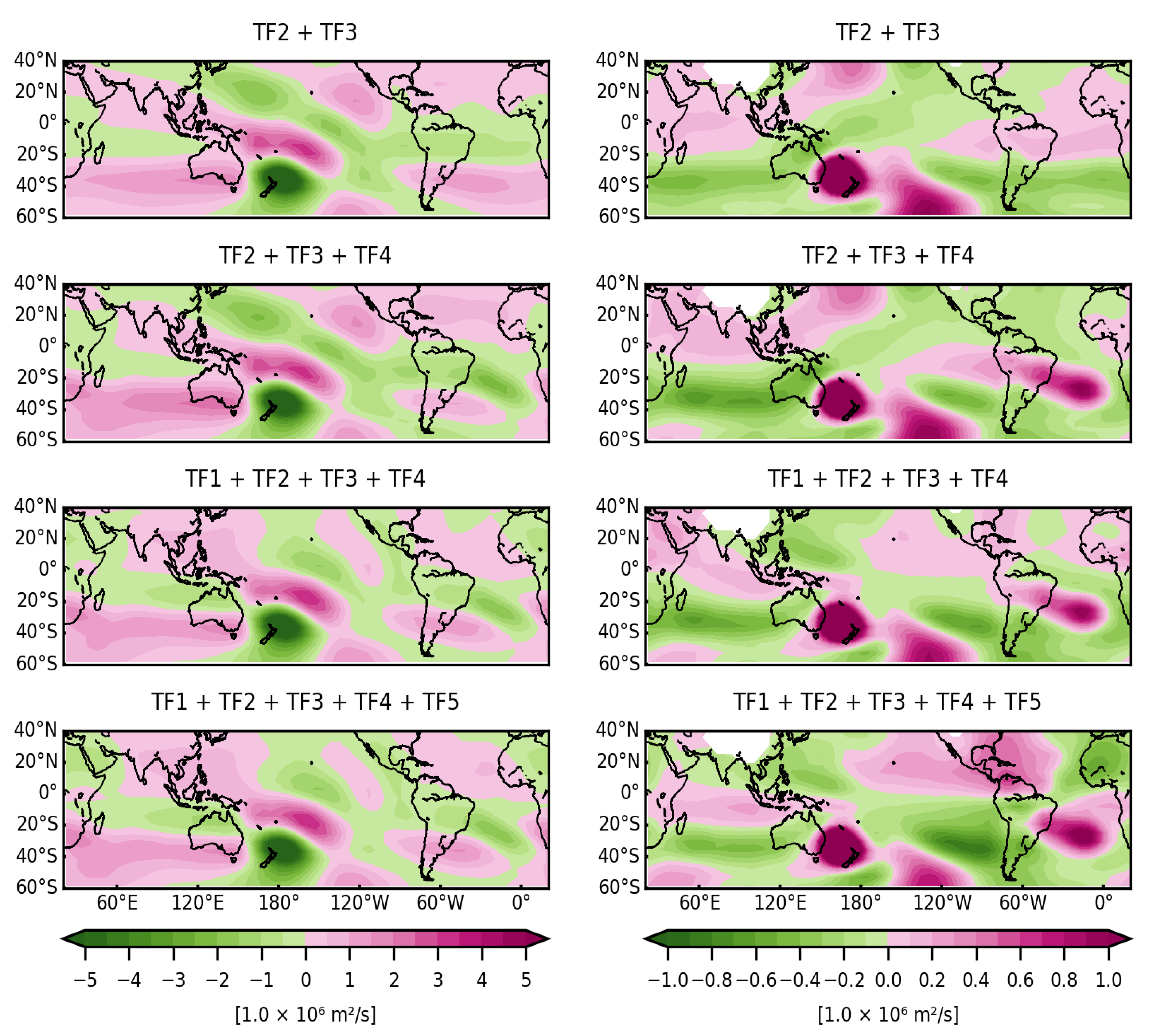 Meteorology 02 00019 g009 Meteorology 02 00019 g009