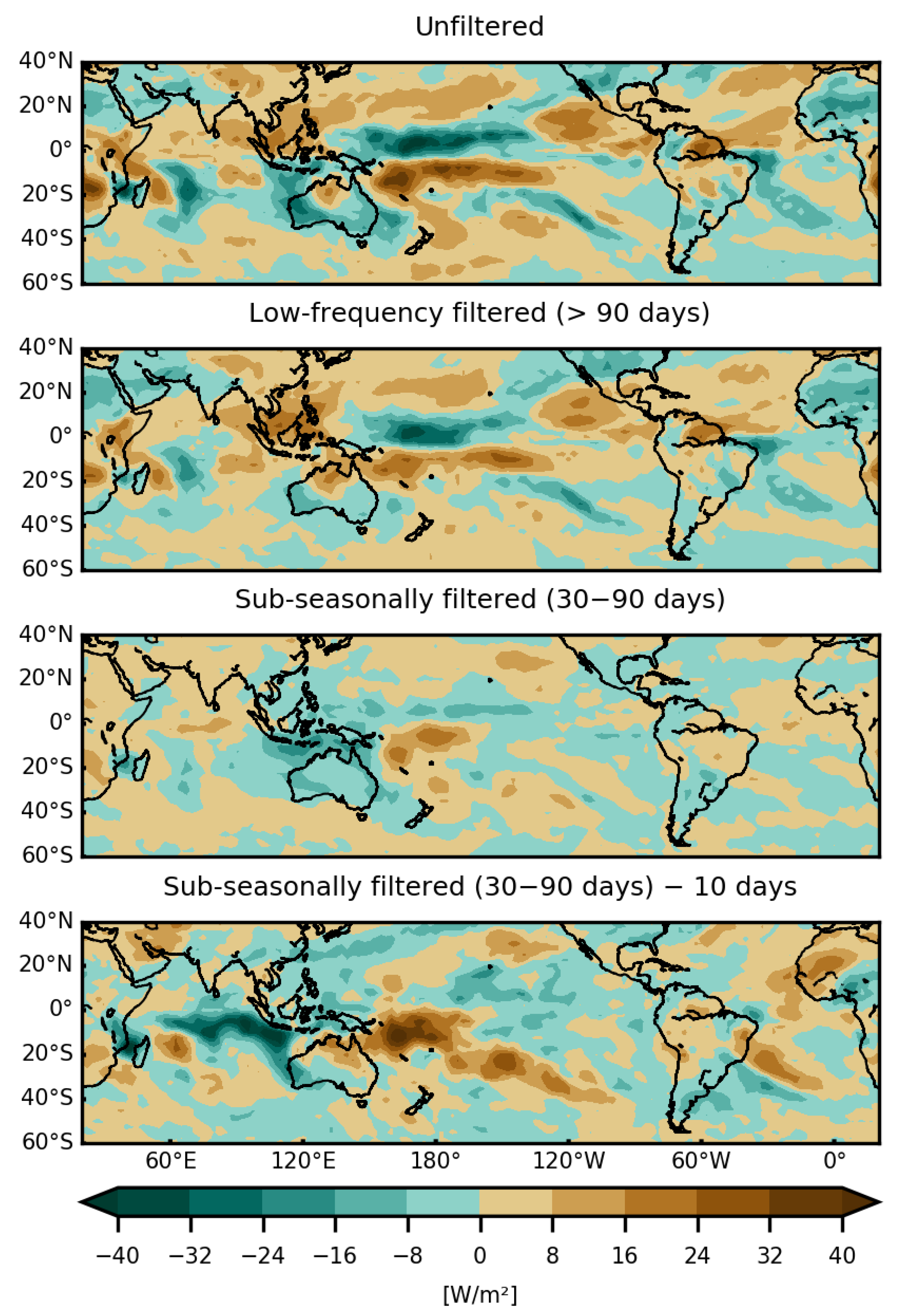 Meteorology 02 00019 g011 Meteorology 02 00019 g011