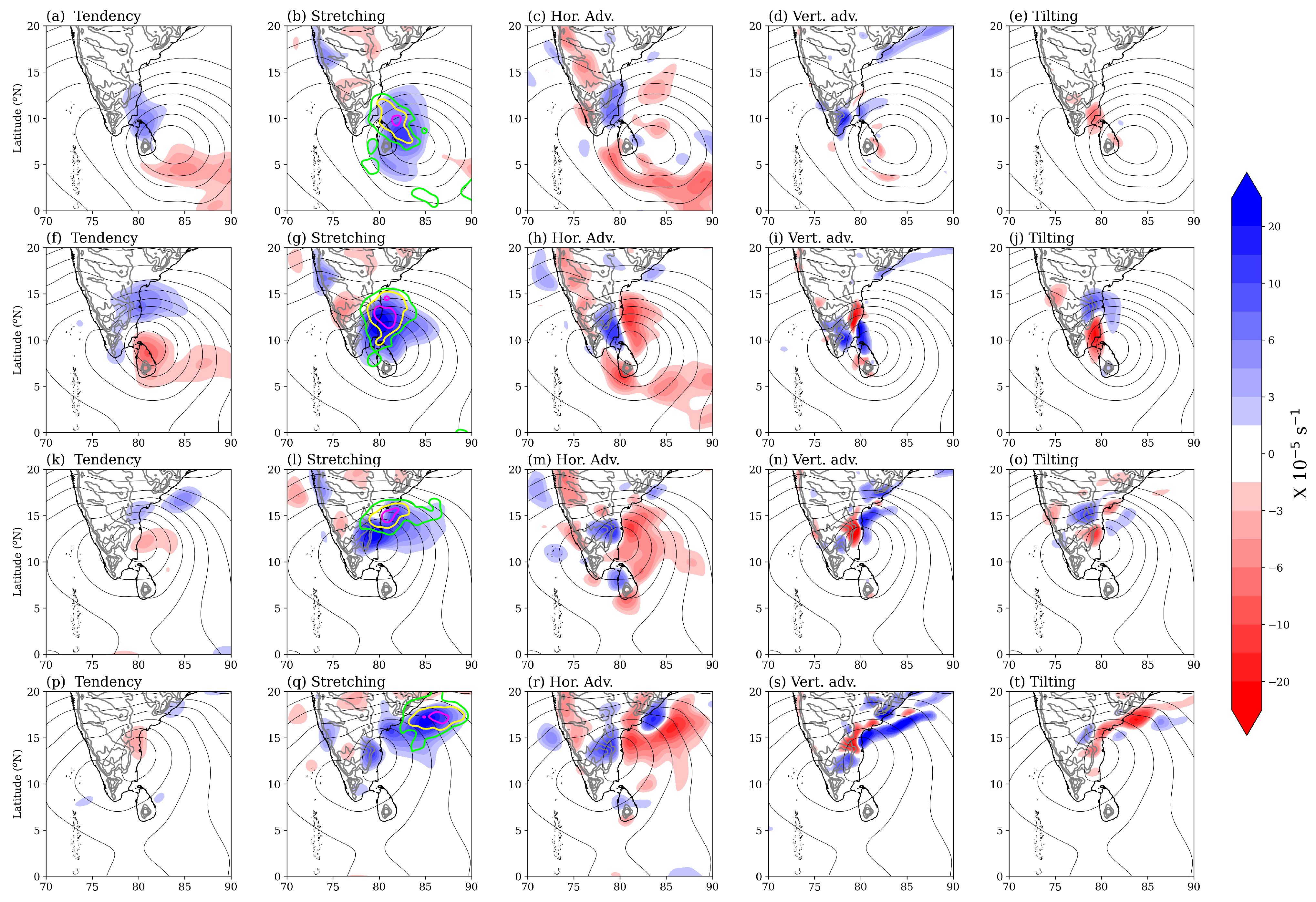 Meteorology 02 00020 g008