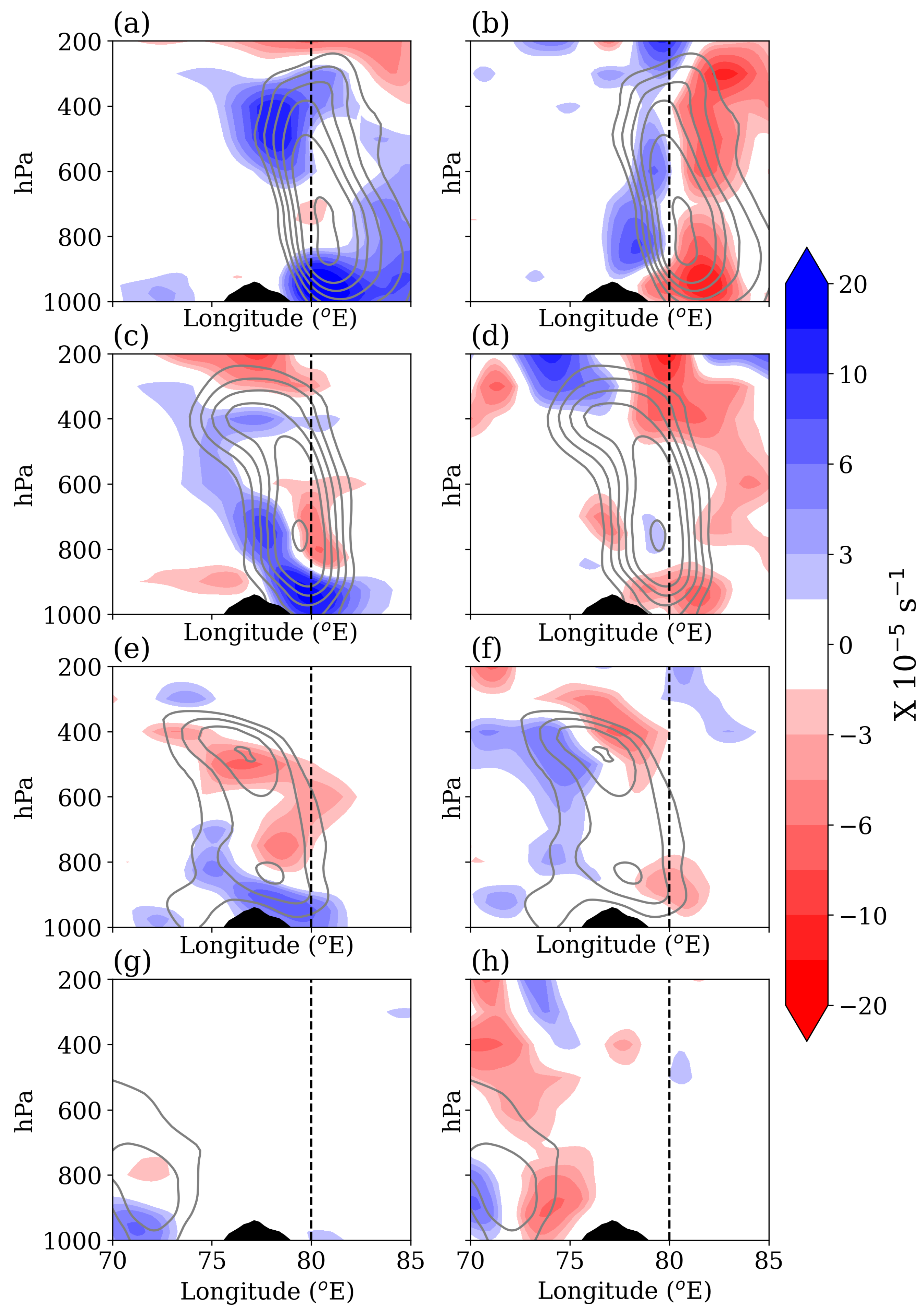 Meteorology 02 00020 g010