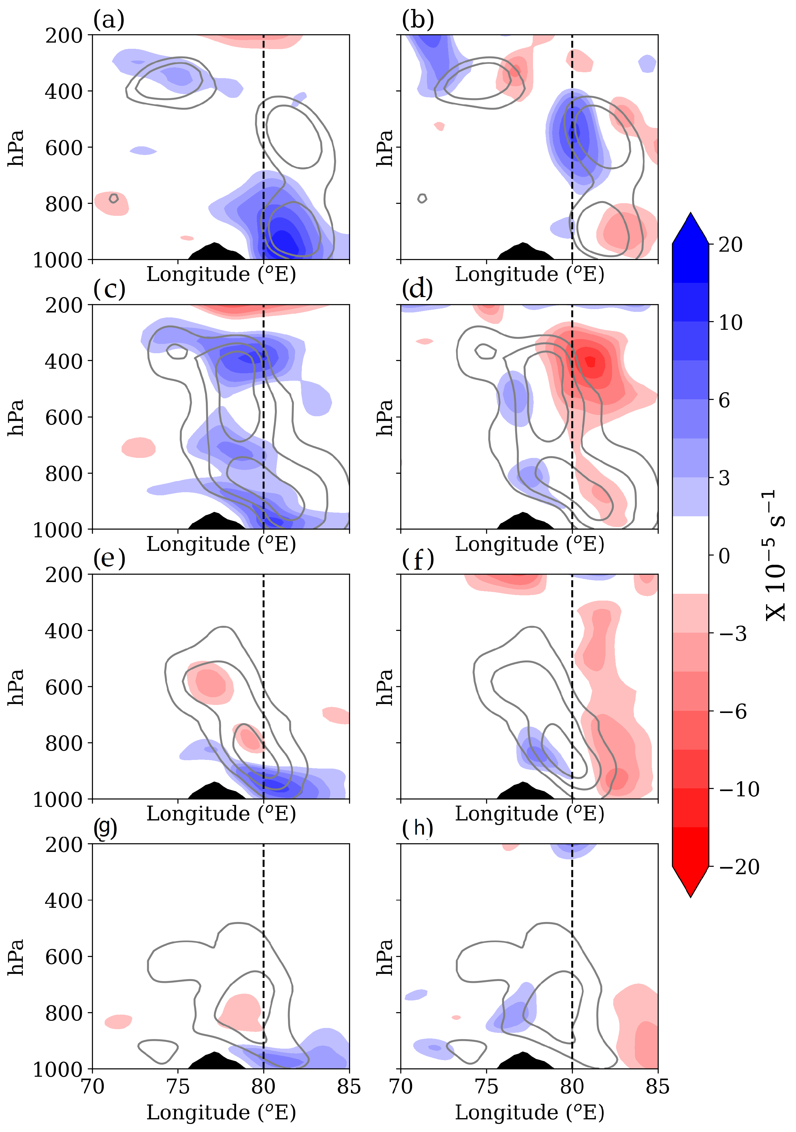 Meteorology 02 00020 g011