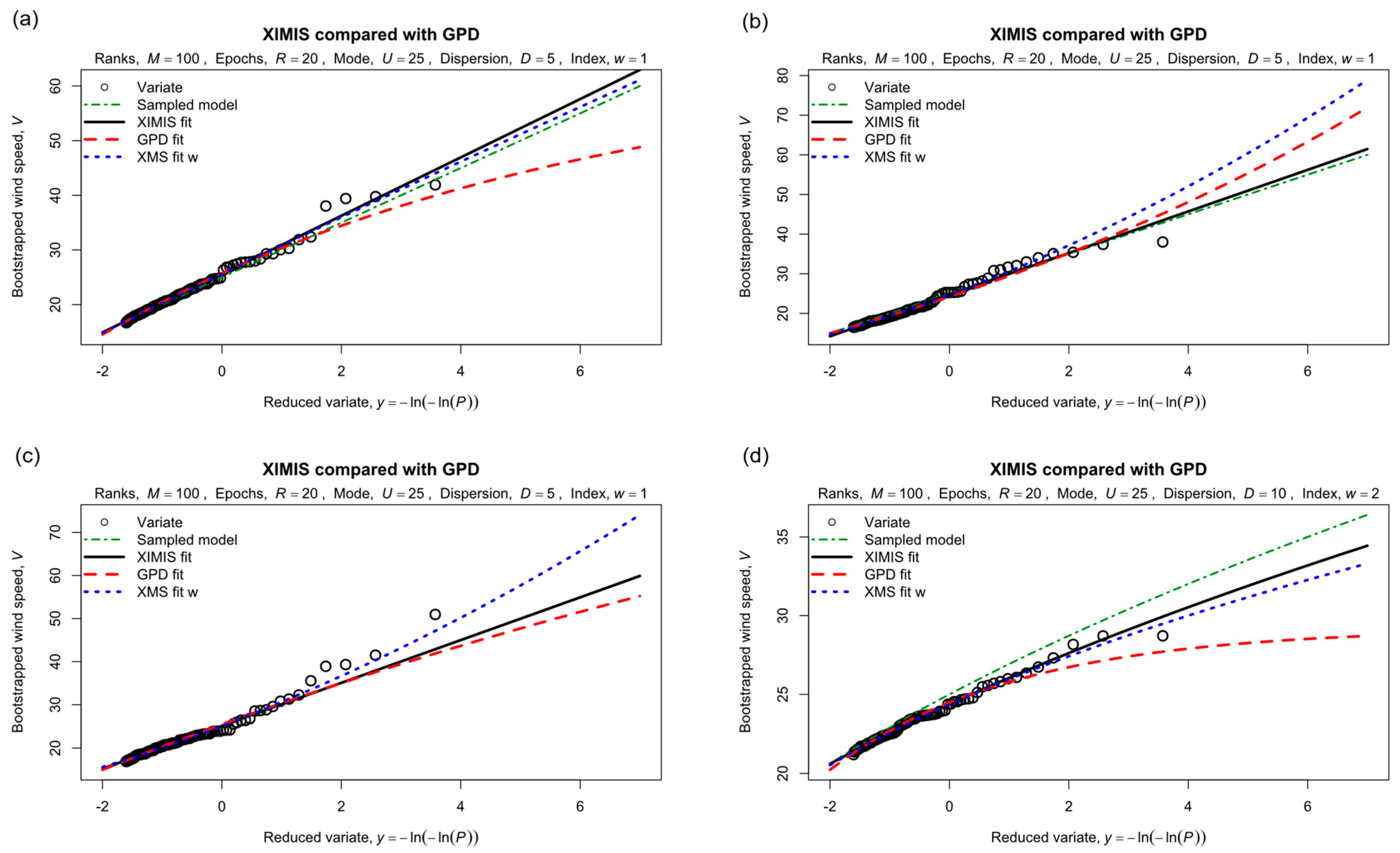 Meteorology 02 00021 g003
