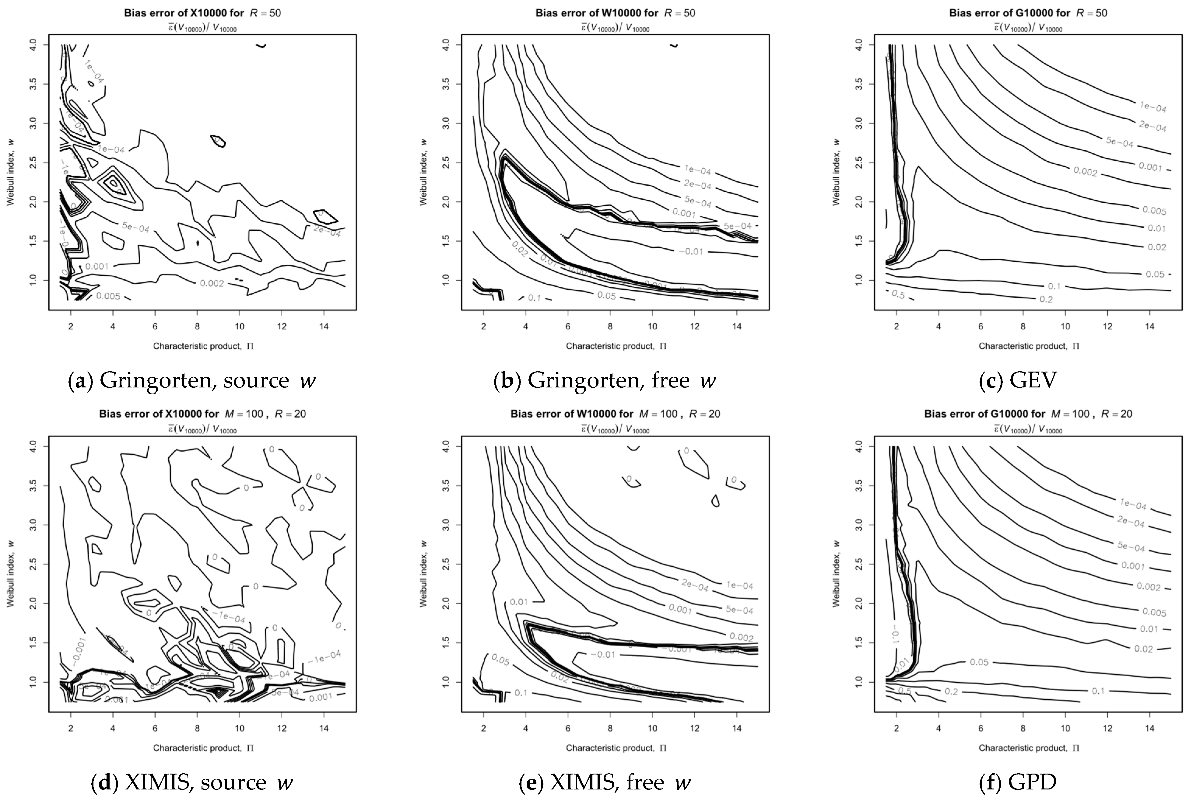 Meteorology 02 00021 g005
