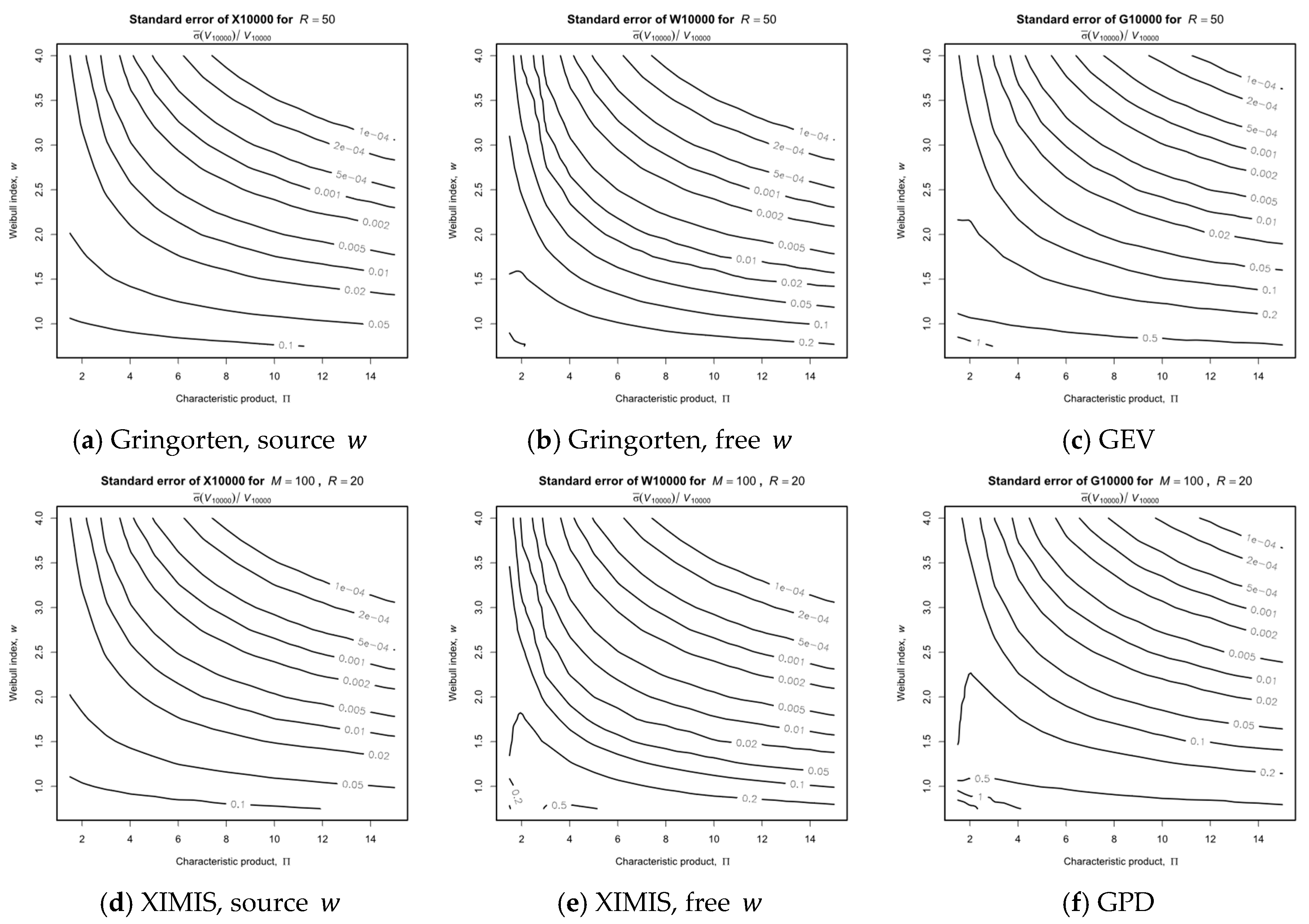 Meteorology 02 00021 g007
