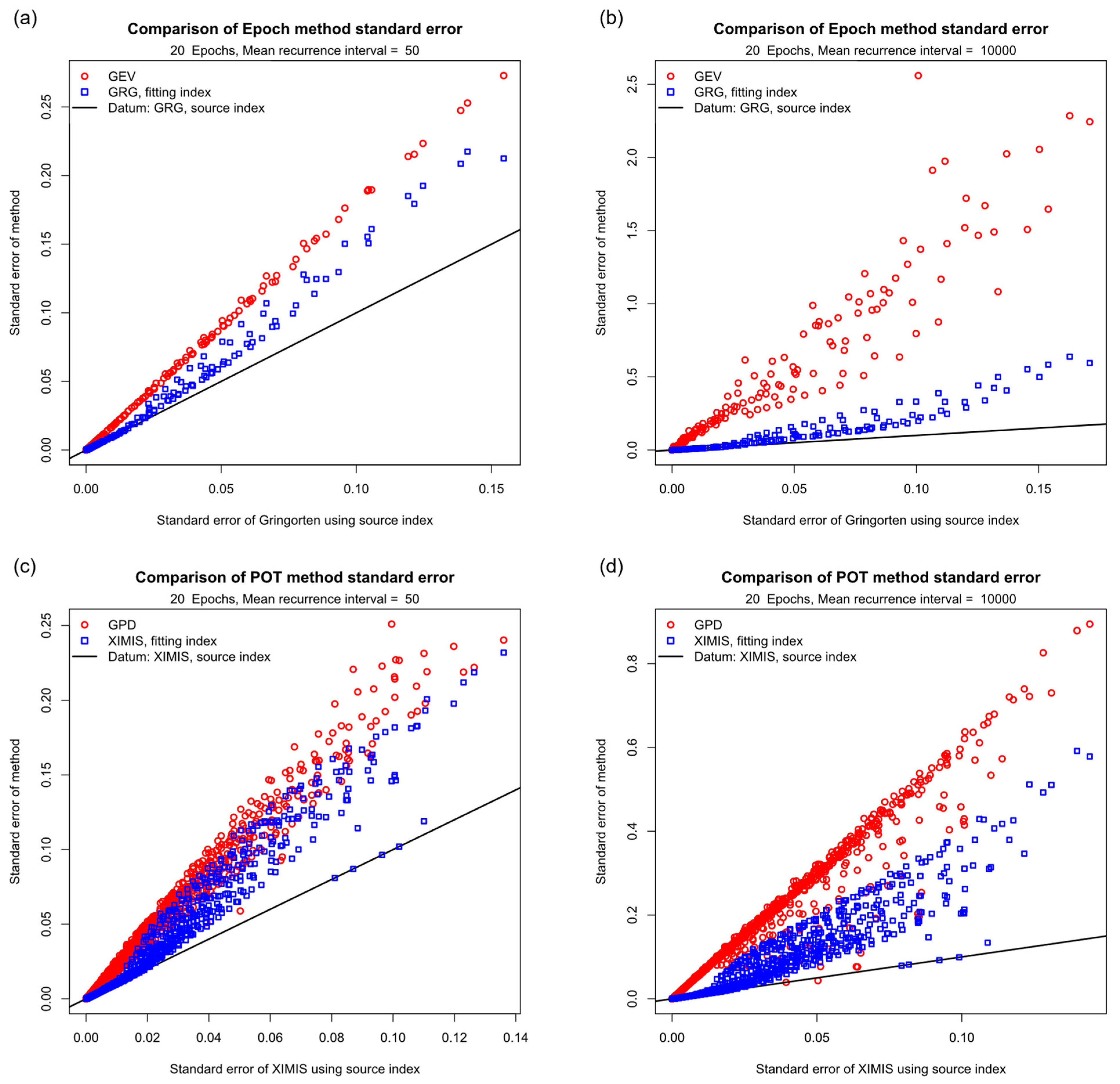 Meteorology 02 00021 g008