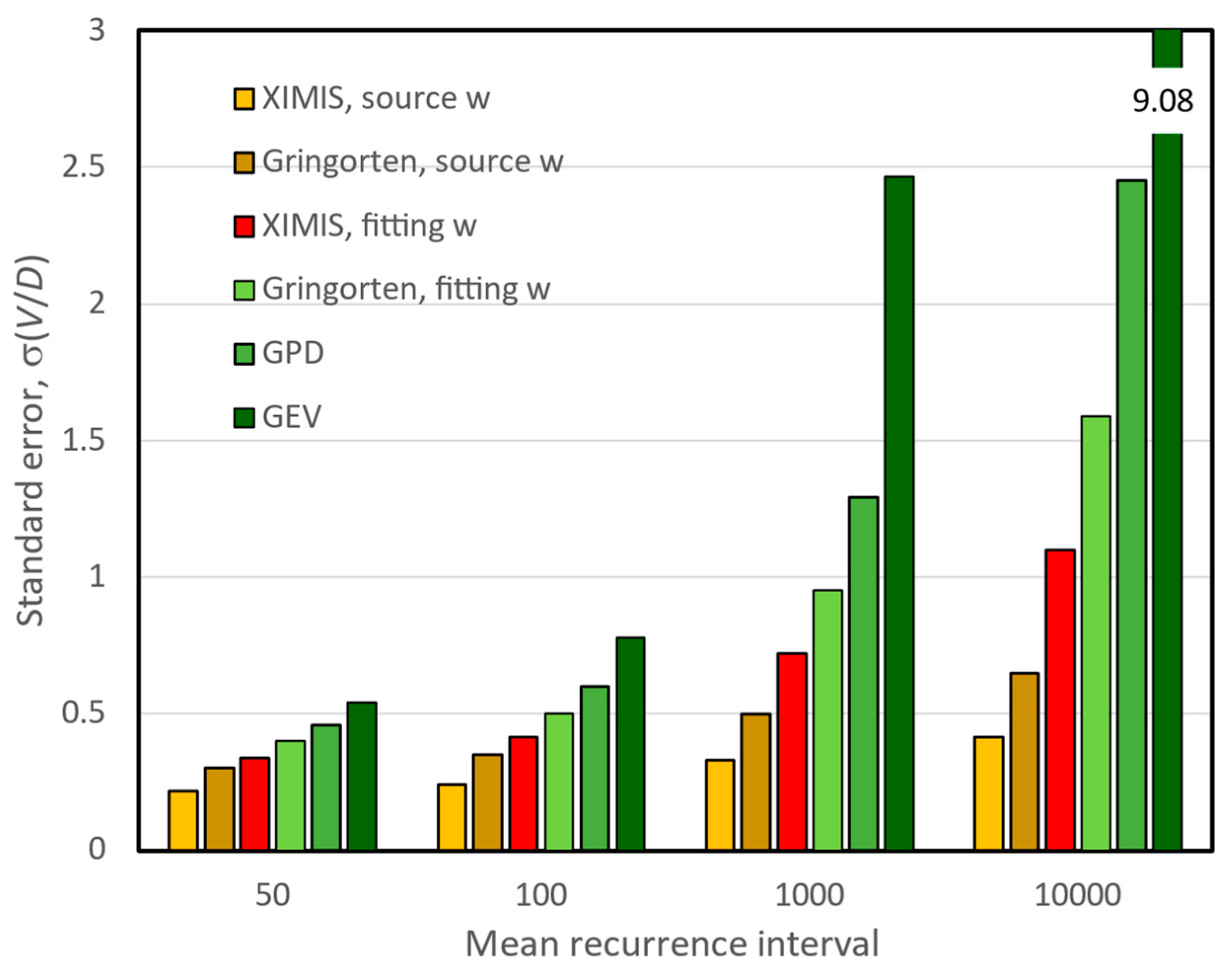 Meteorology 02 00021 g009