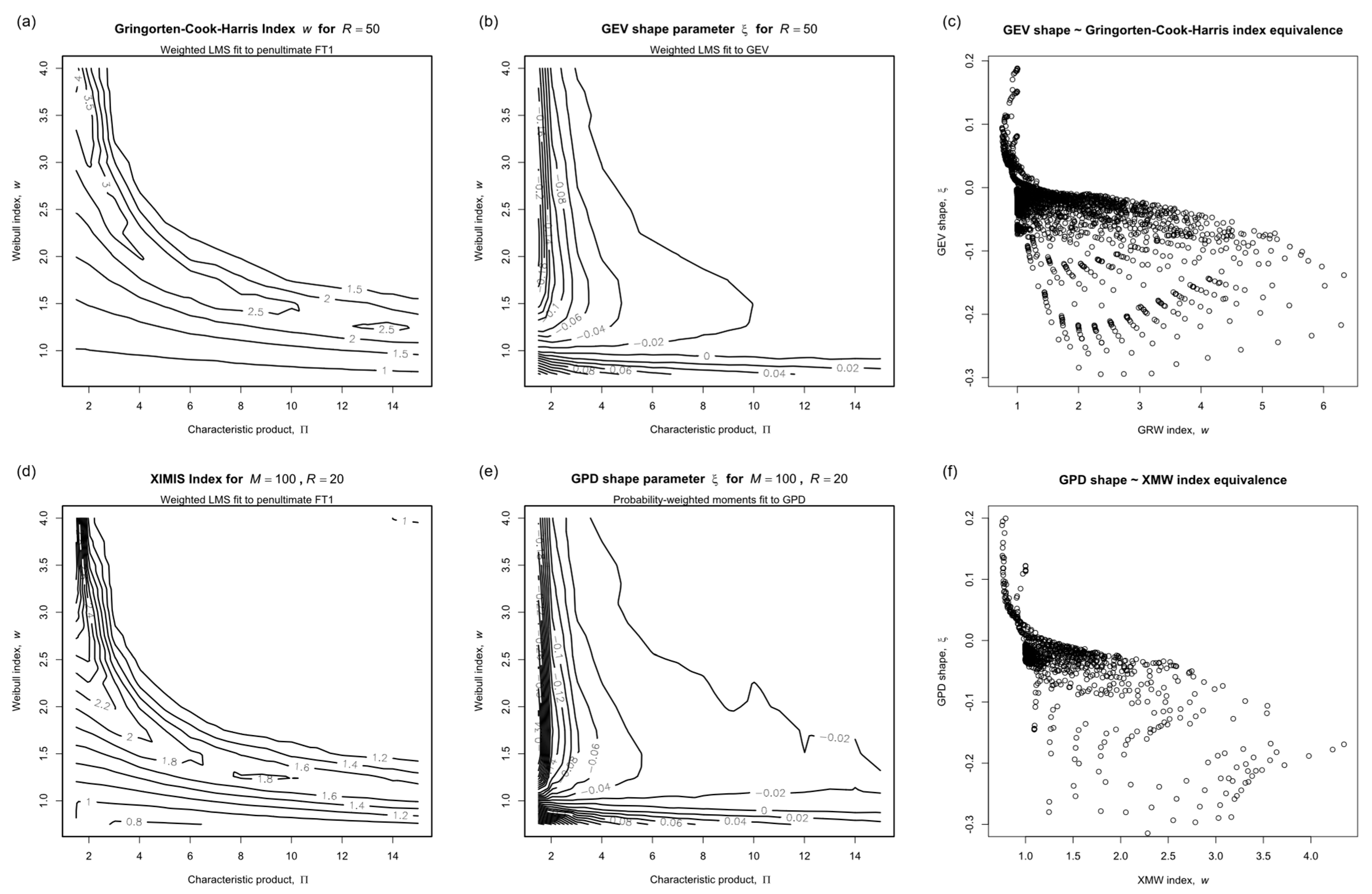 Meteorology 02 00021 g010