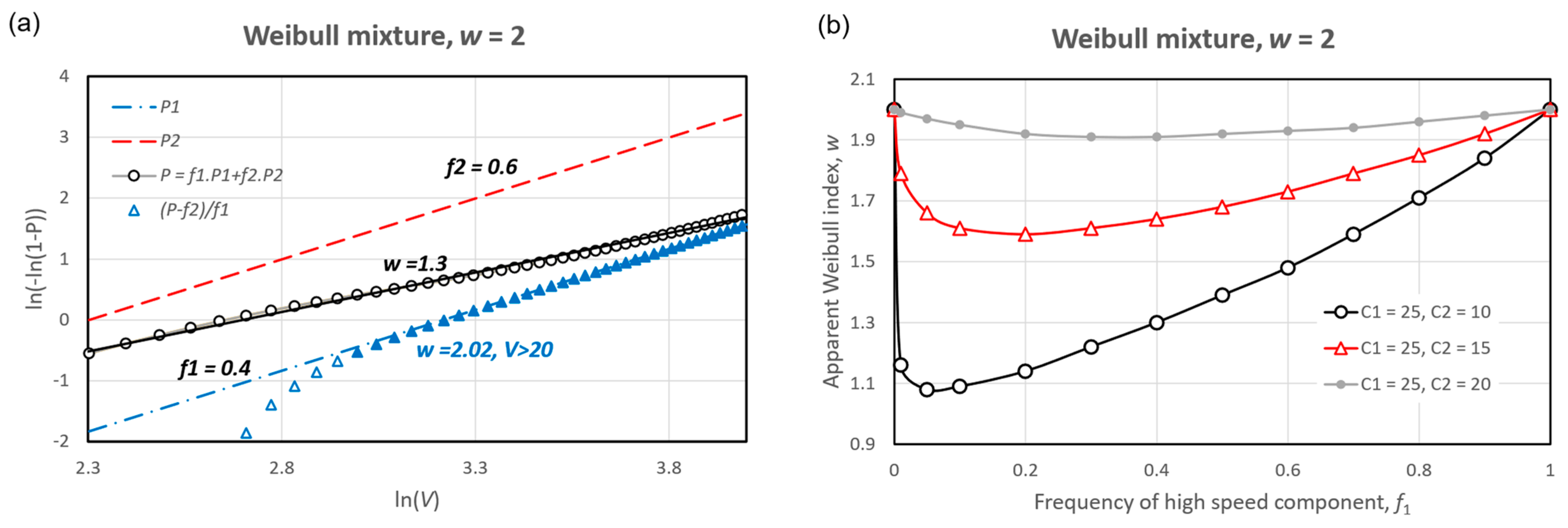 Meteorology 02 00021 g011