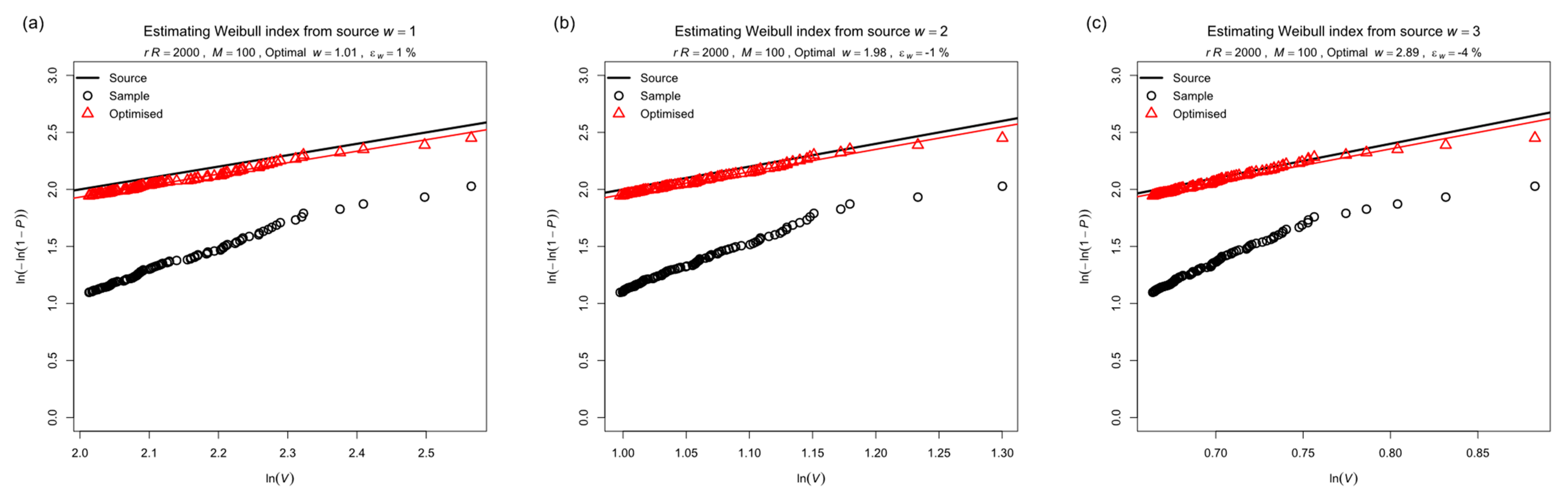 Meteorology 02 00021 g012