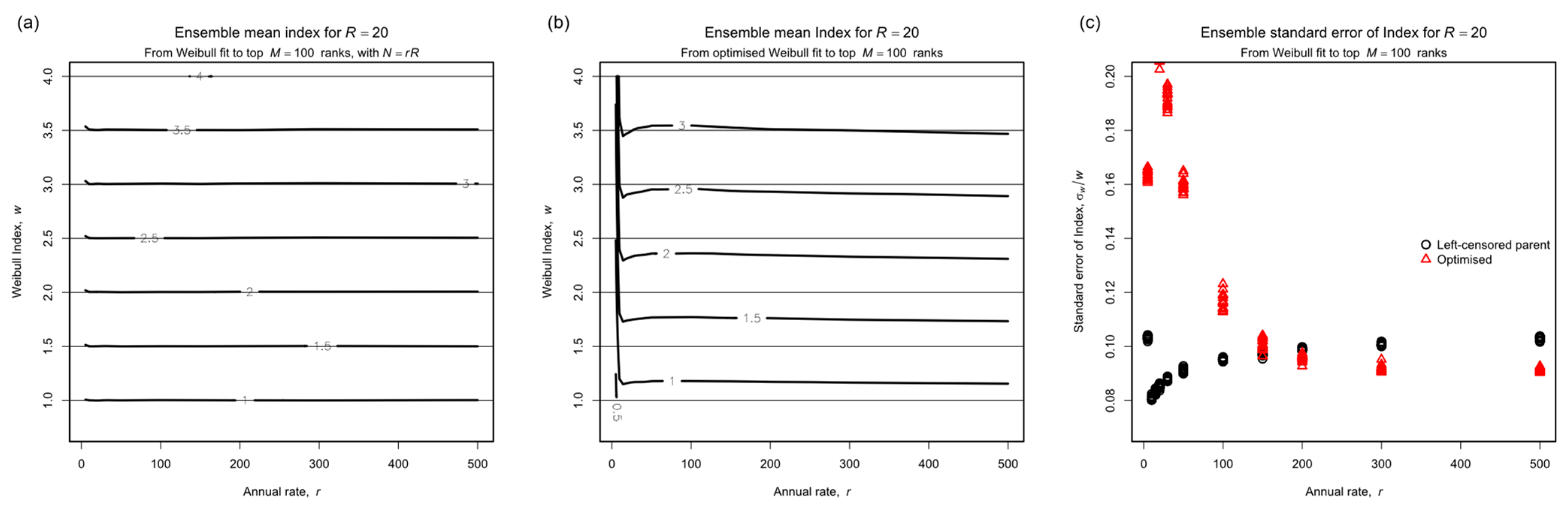 Meteorology 02 00021 g013