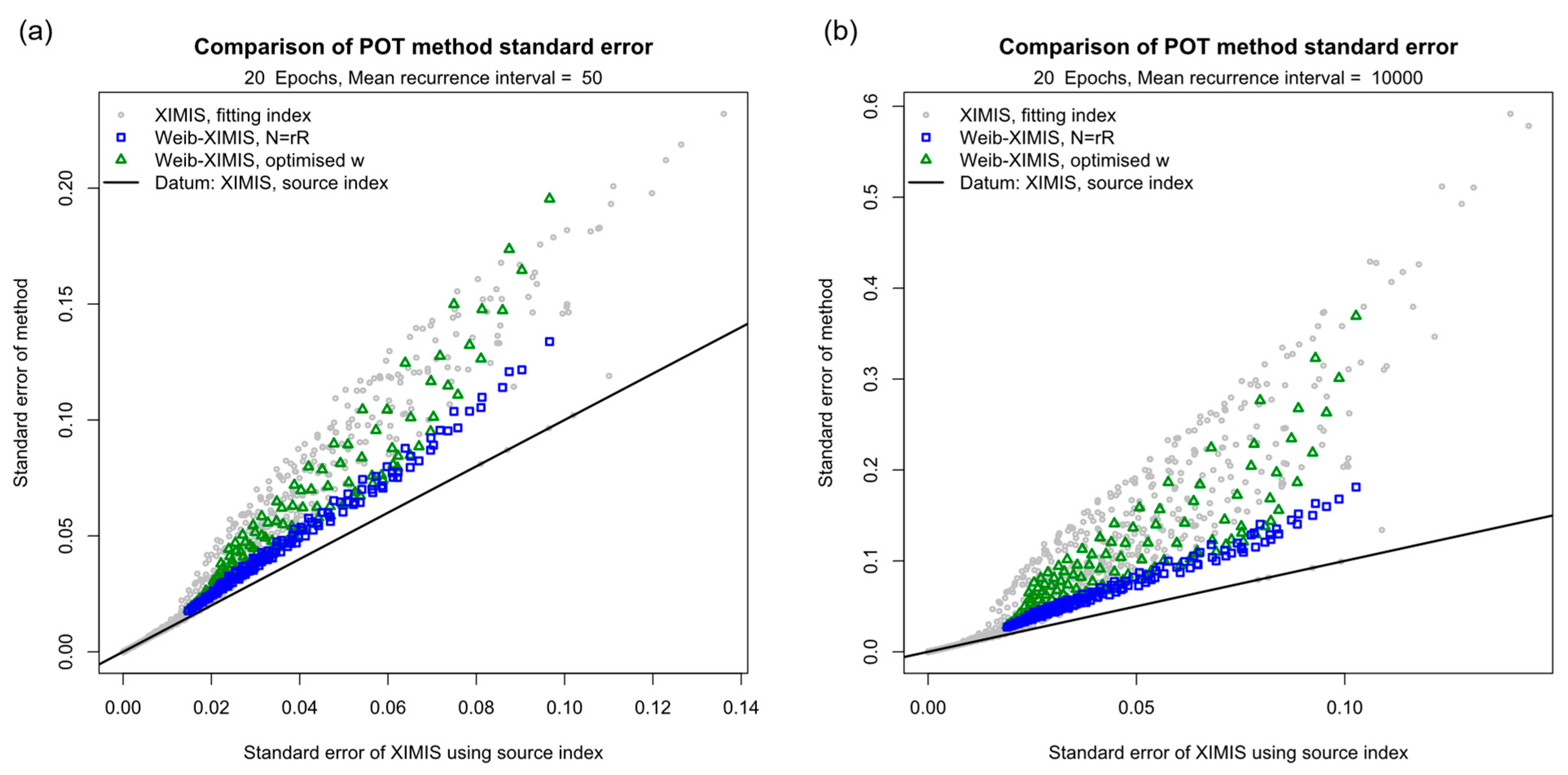 Meteorology 02 00021 g014