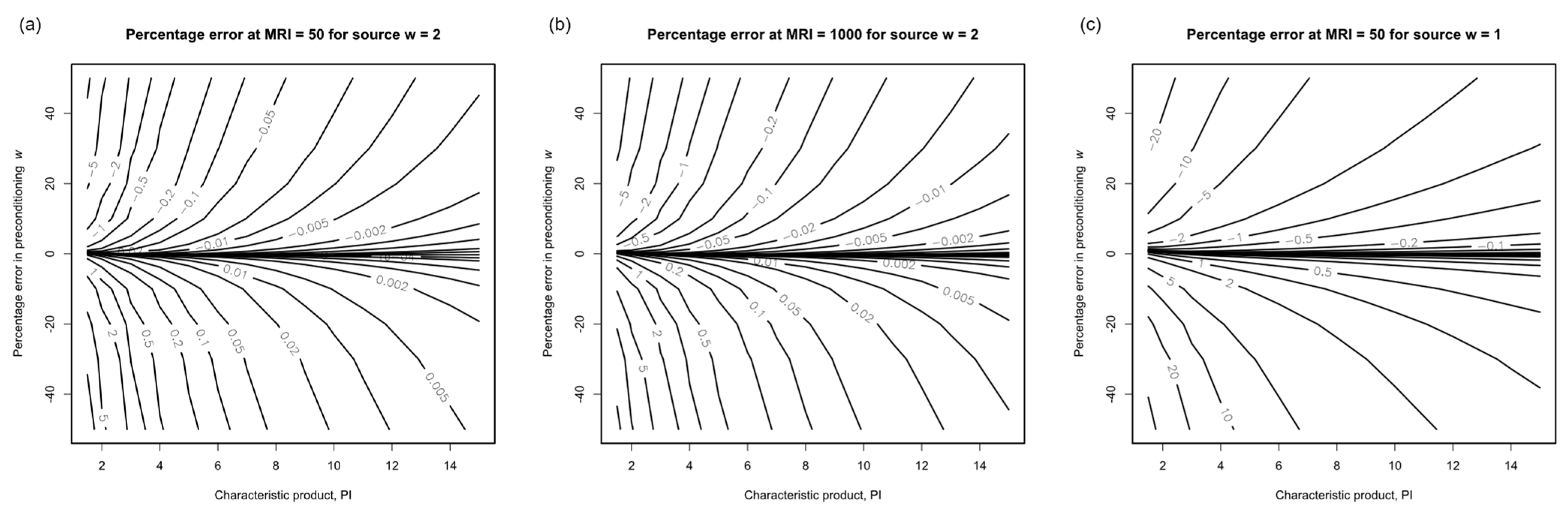 Meteorology 02 00021 g016