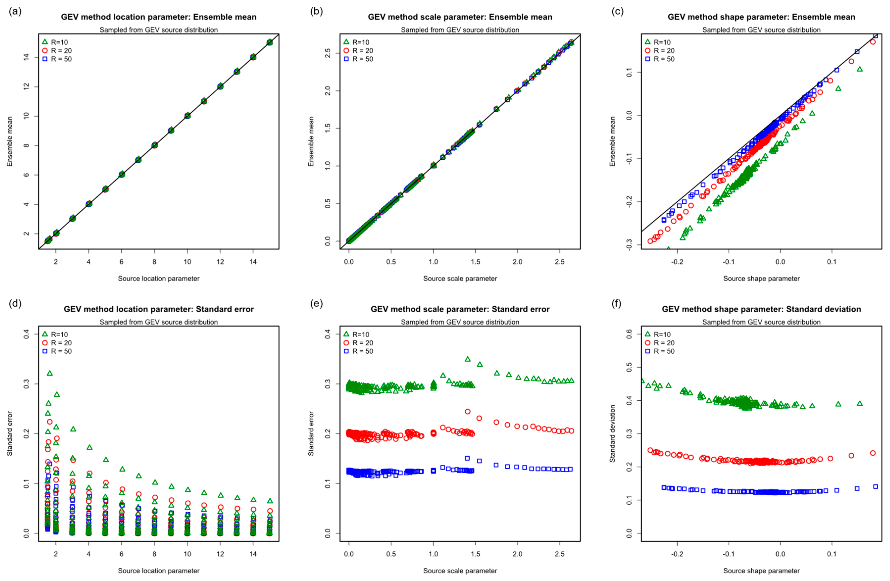 Meteorology 02 00021 g017