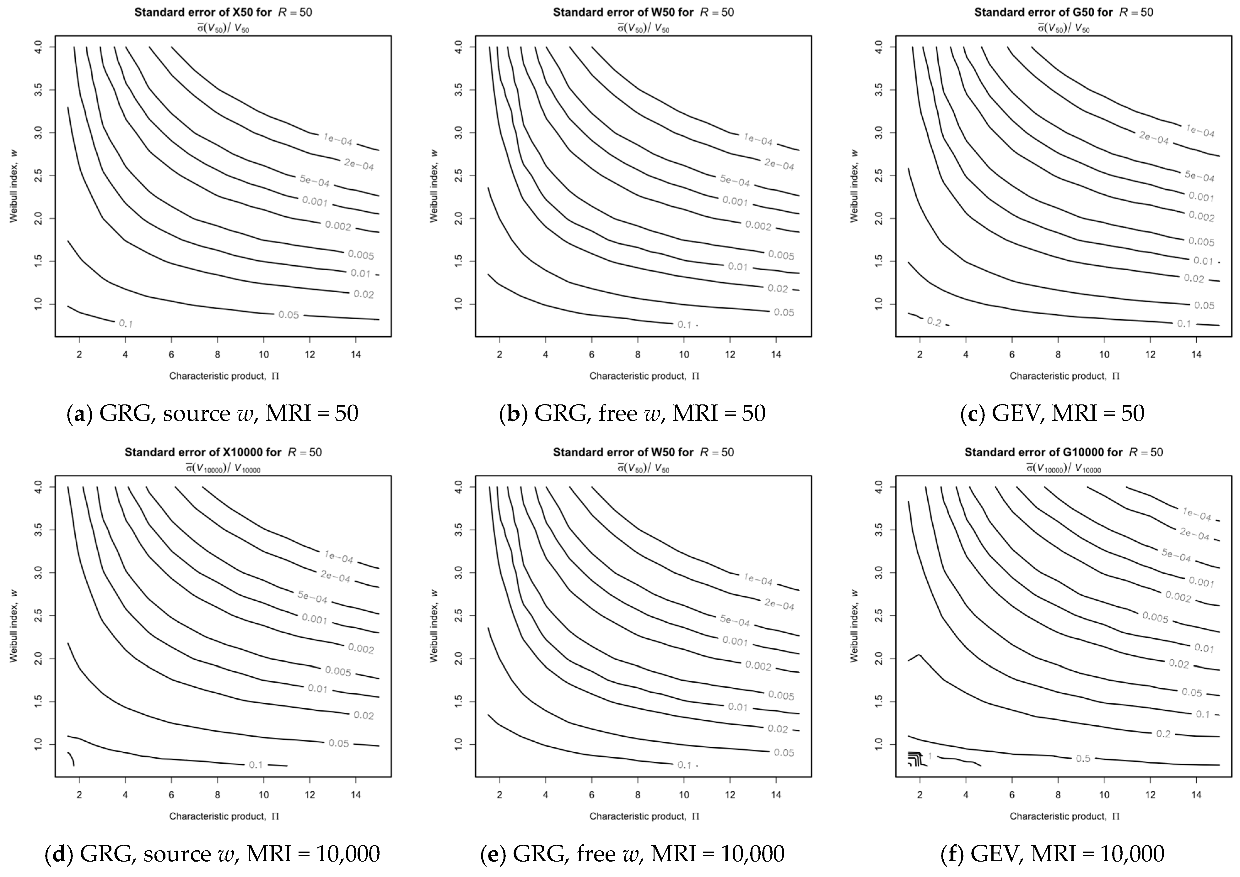 Meteorology 02 00021 g019