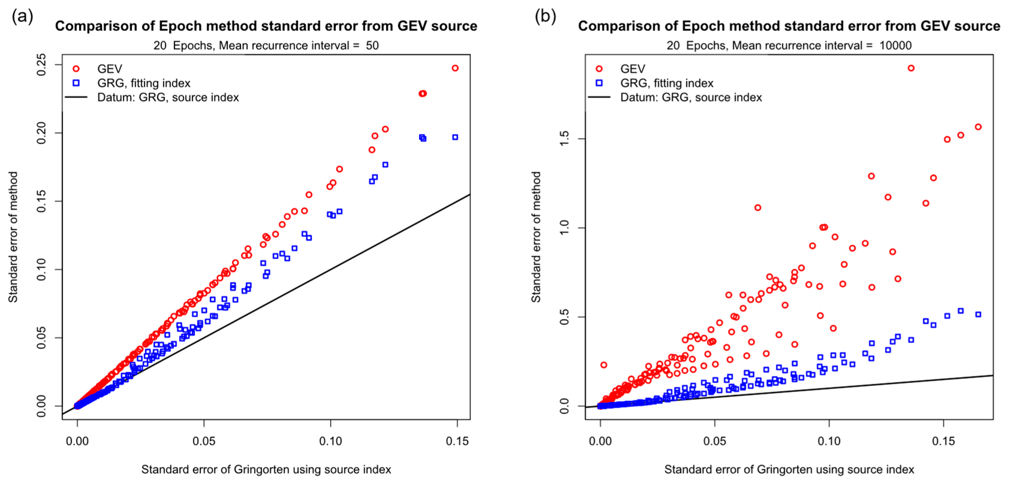 Meteorology 02 00021 g020