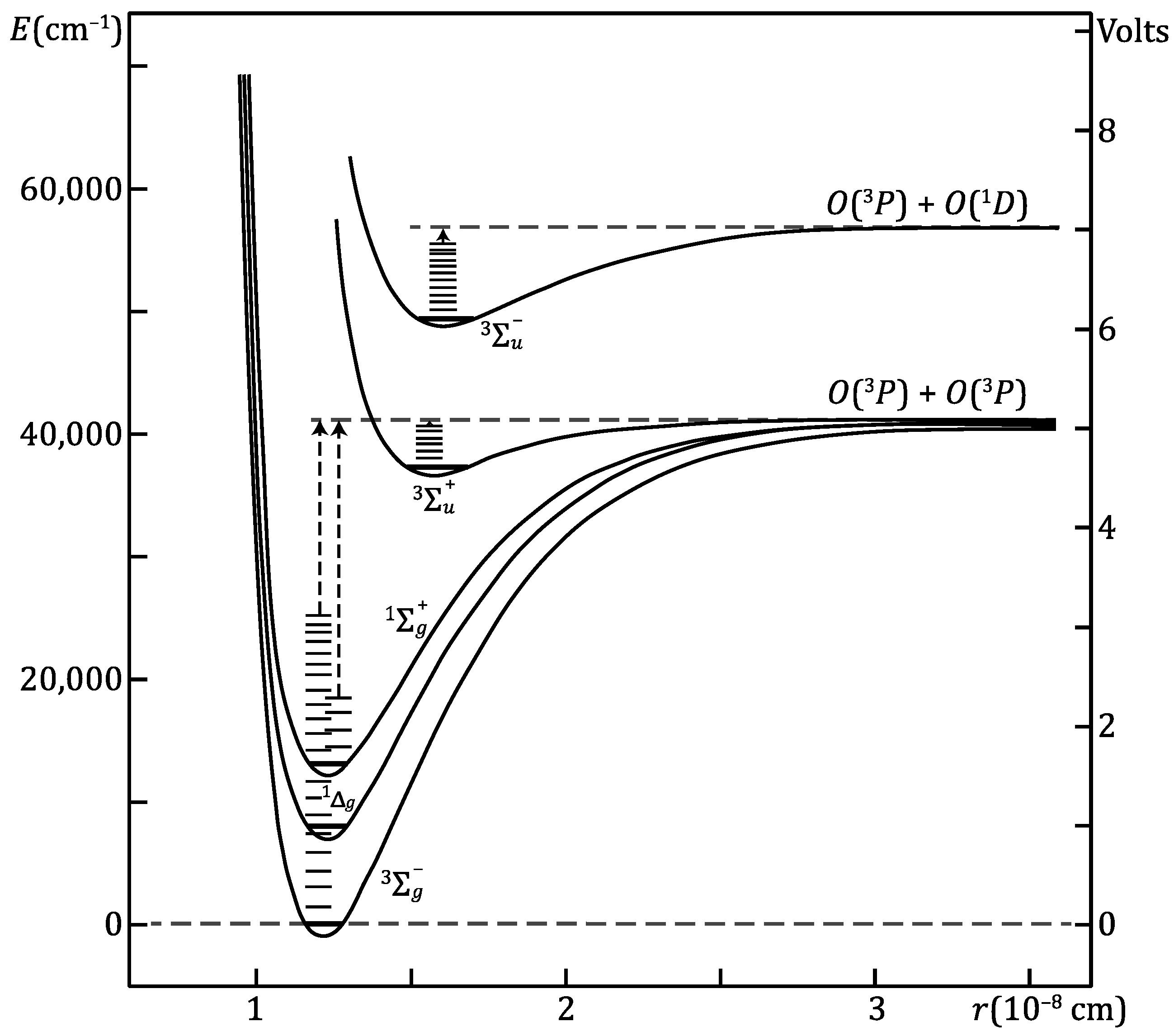 Meteorology 02 00026 g001 Meteorology 02 00026 g001