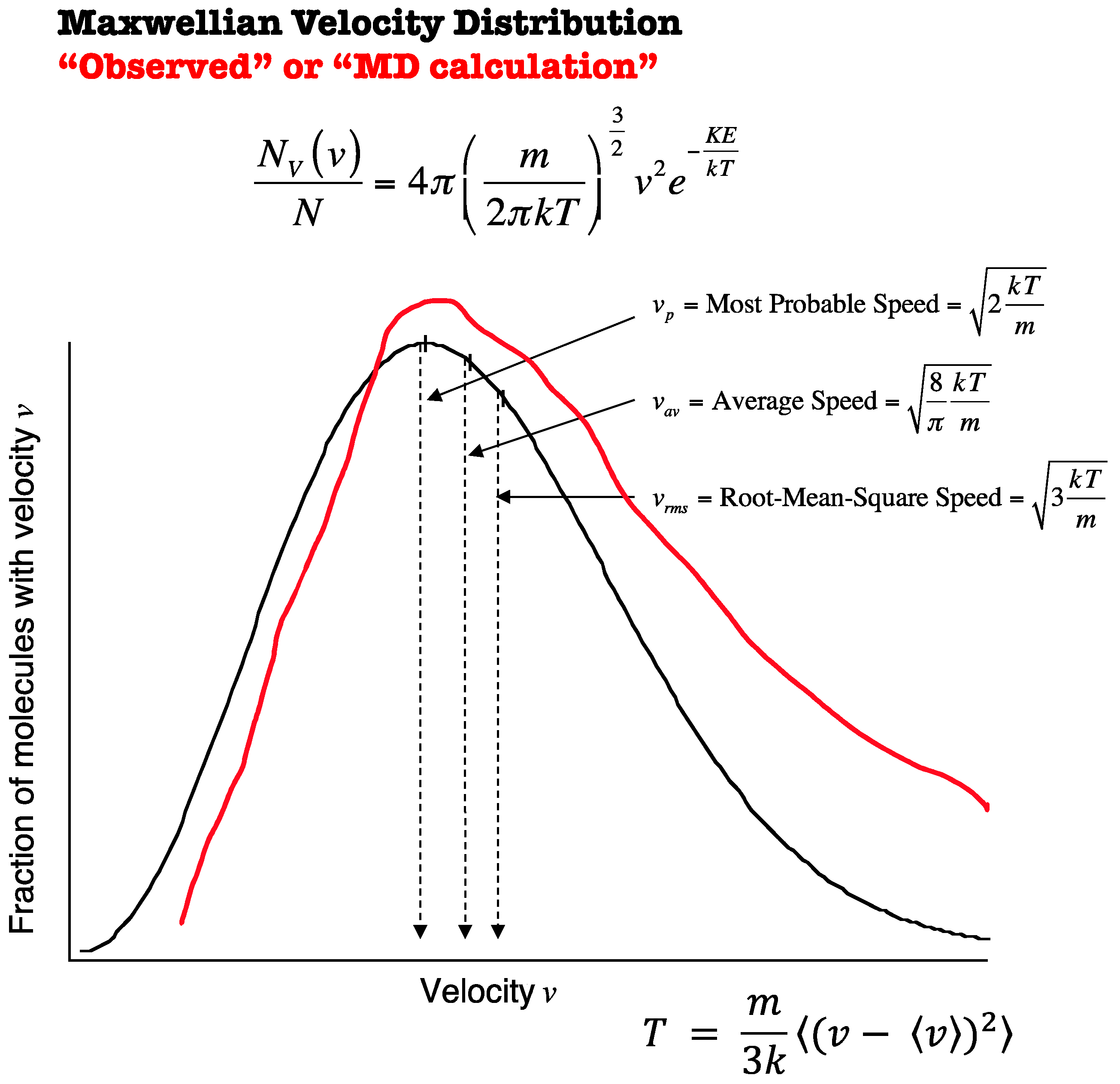 Meteorology 02 00026 g003 Meteorology 02 00026 g003