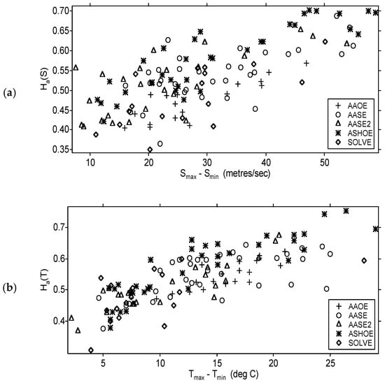 Meteorology 02 00026 g009